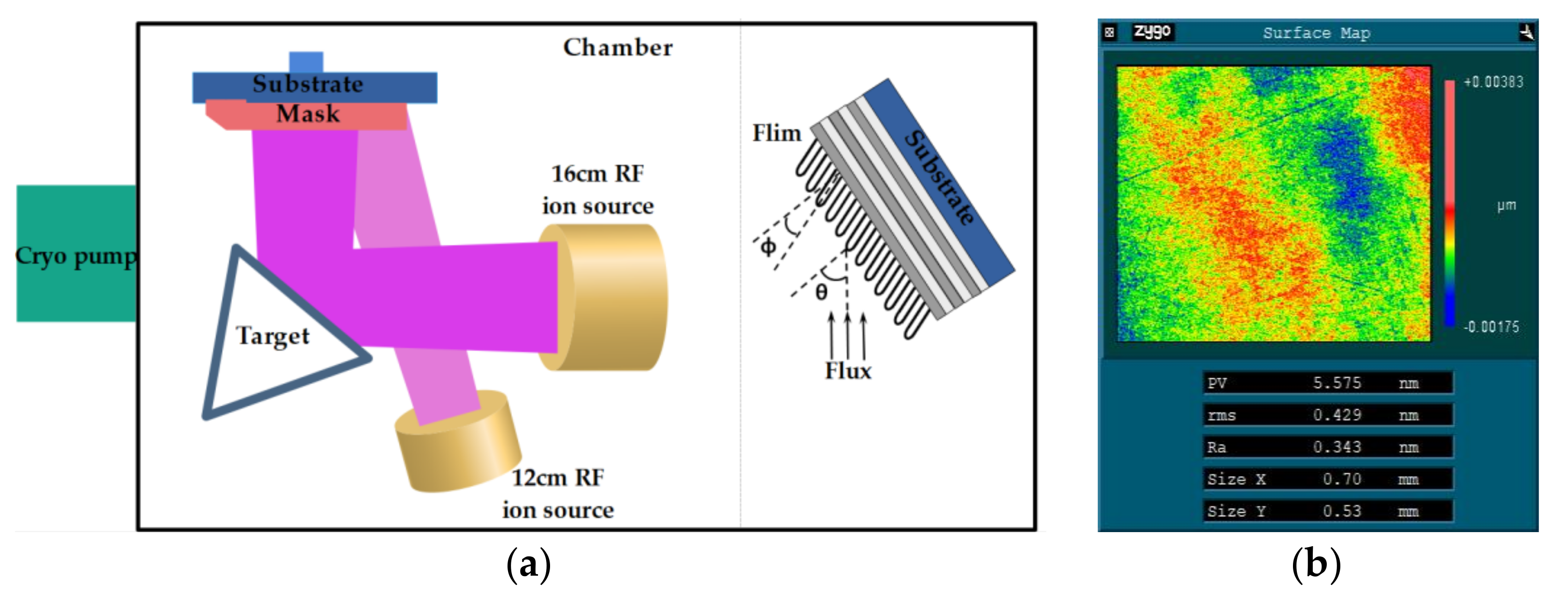 Coatings 11 00492 g001