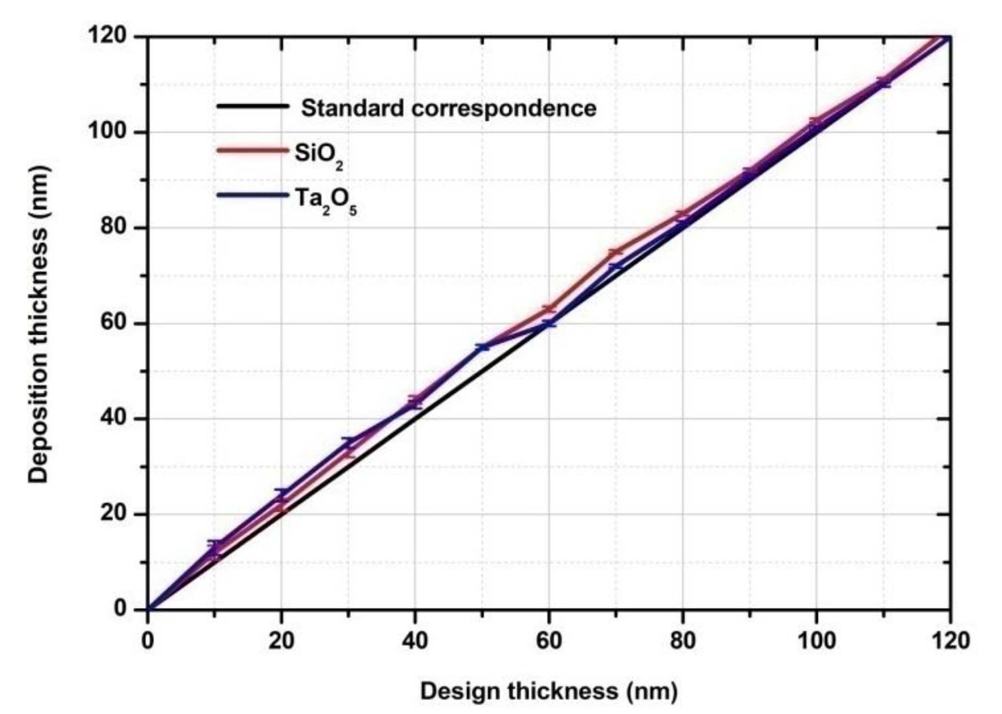 Coatings 11 00492 g003