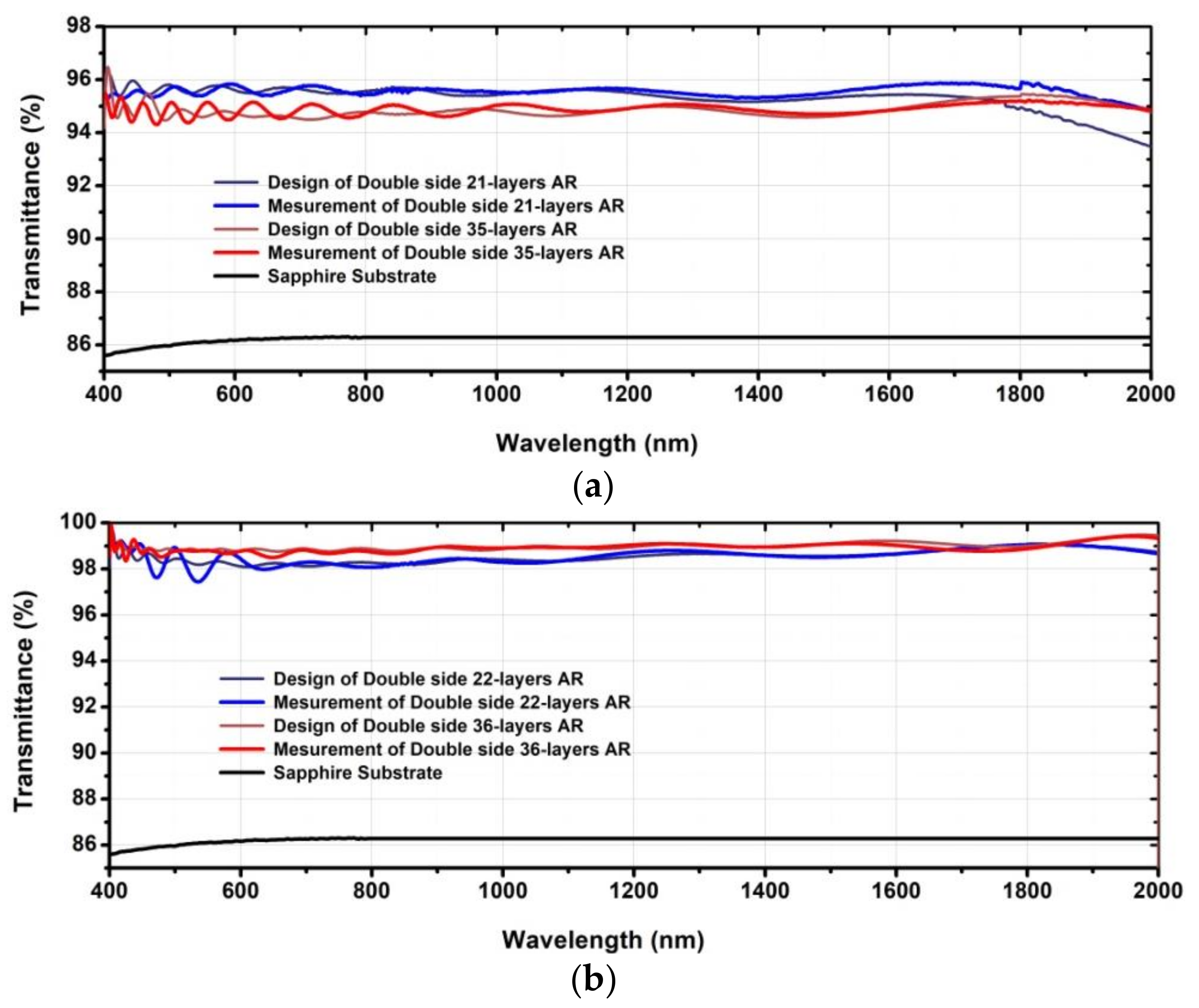 Coatings 11 00492 g007