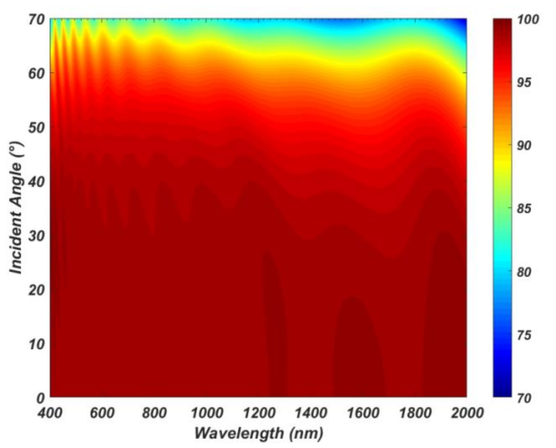 Coatings 11 00492 g008