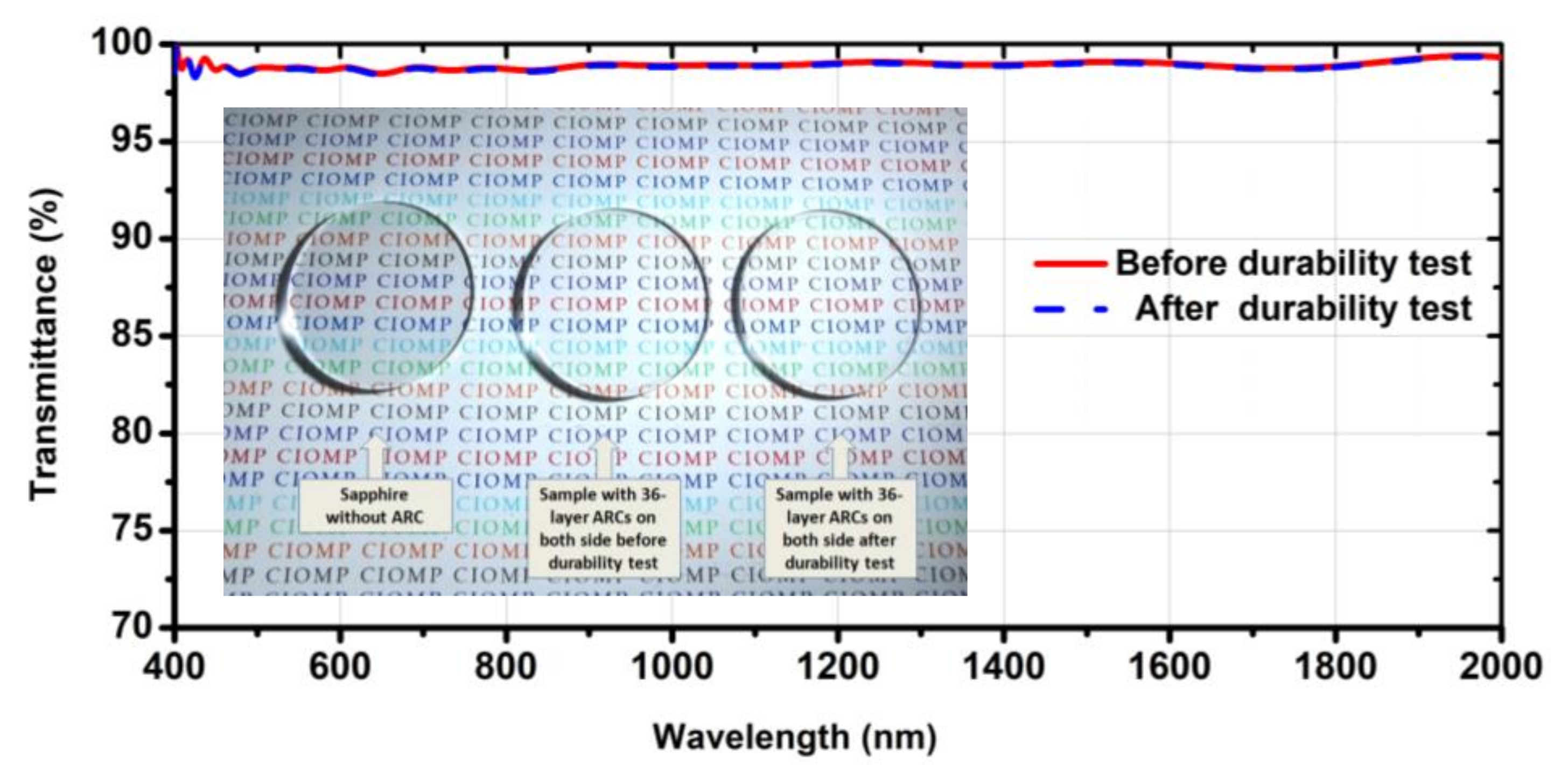 Coatings 11 00492 g009