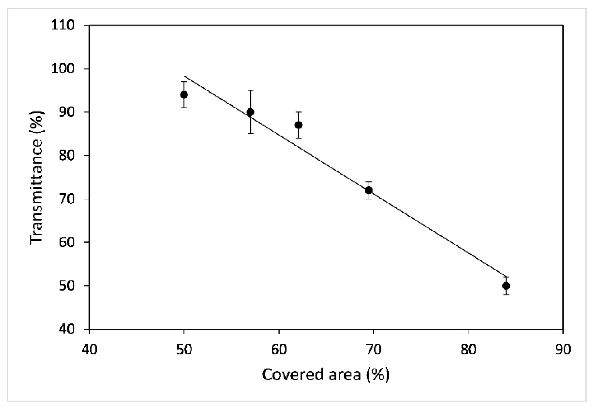 Coatings 11 00493 g008 Coatings 11 00493 g008