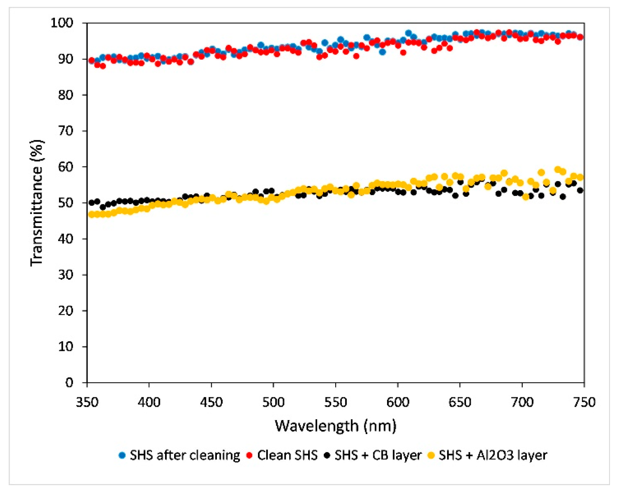 Coatings 11 00493 g010 Coatings 11 00493 g010