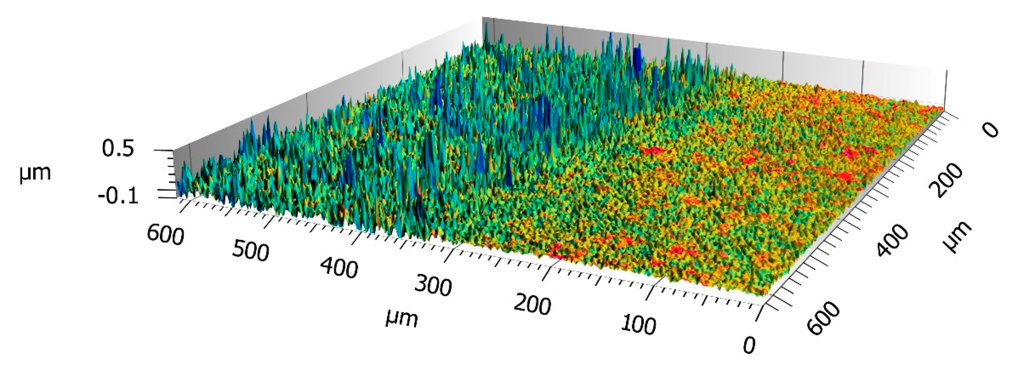 Coatings 11 00493 g011 Coatings 11 00493 g011