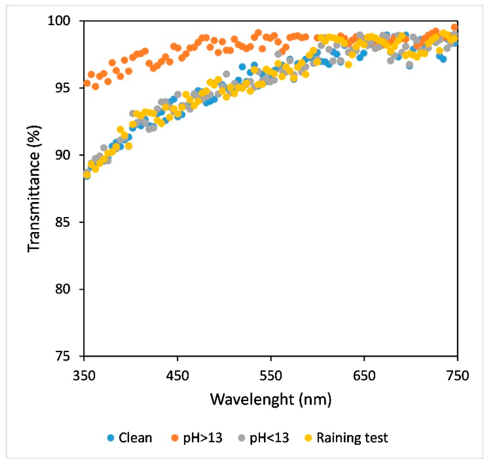 Coatings 11 00493 g012 Coatings 11 00493 g012