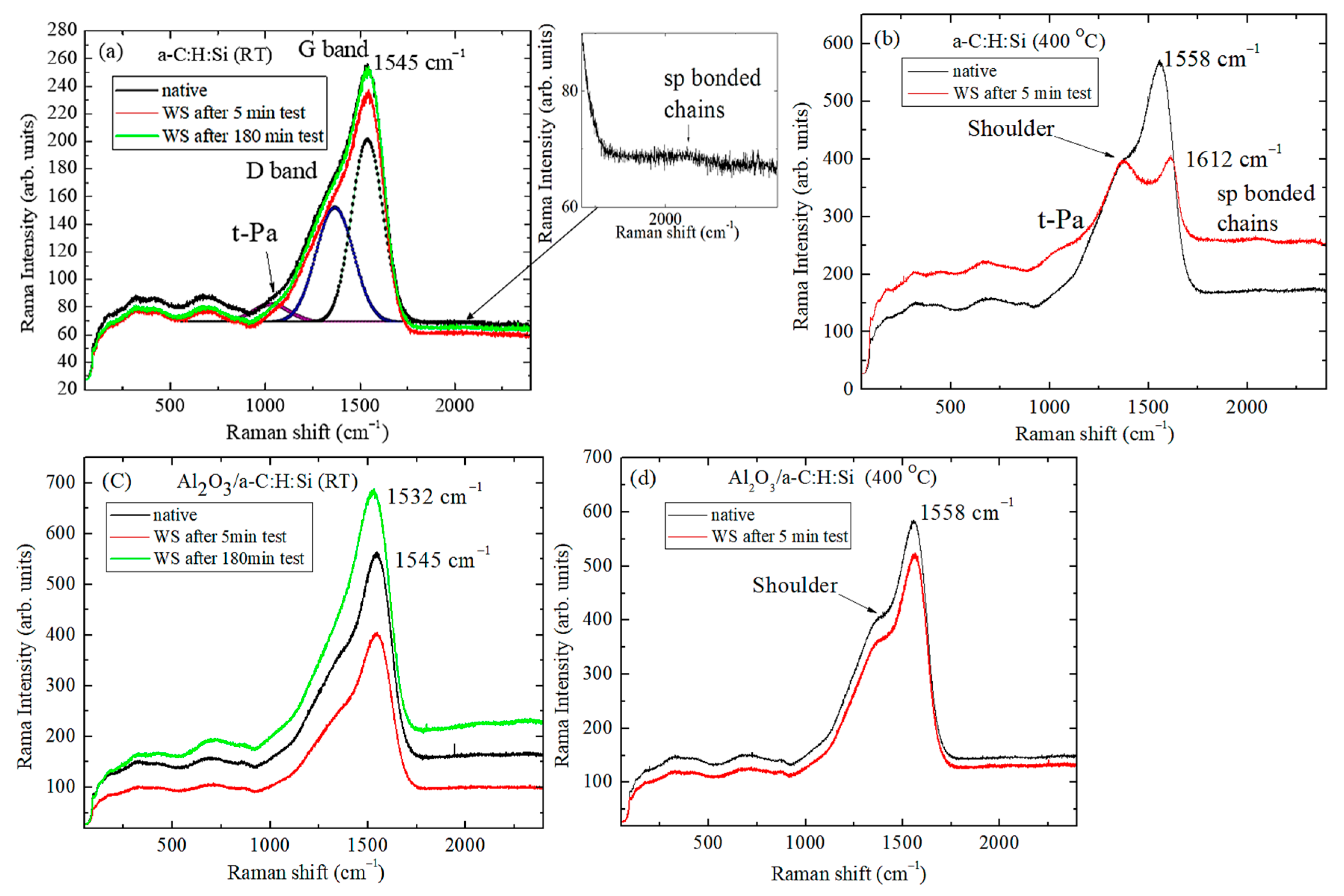 Coatings 11 00495 g007 Coatings 11 00495 g007