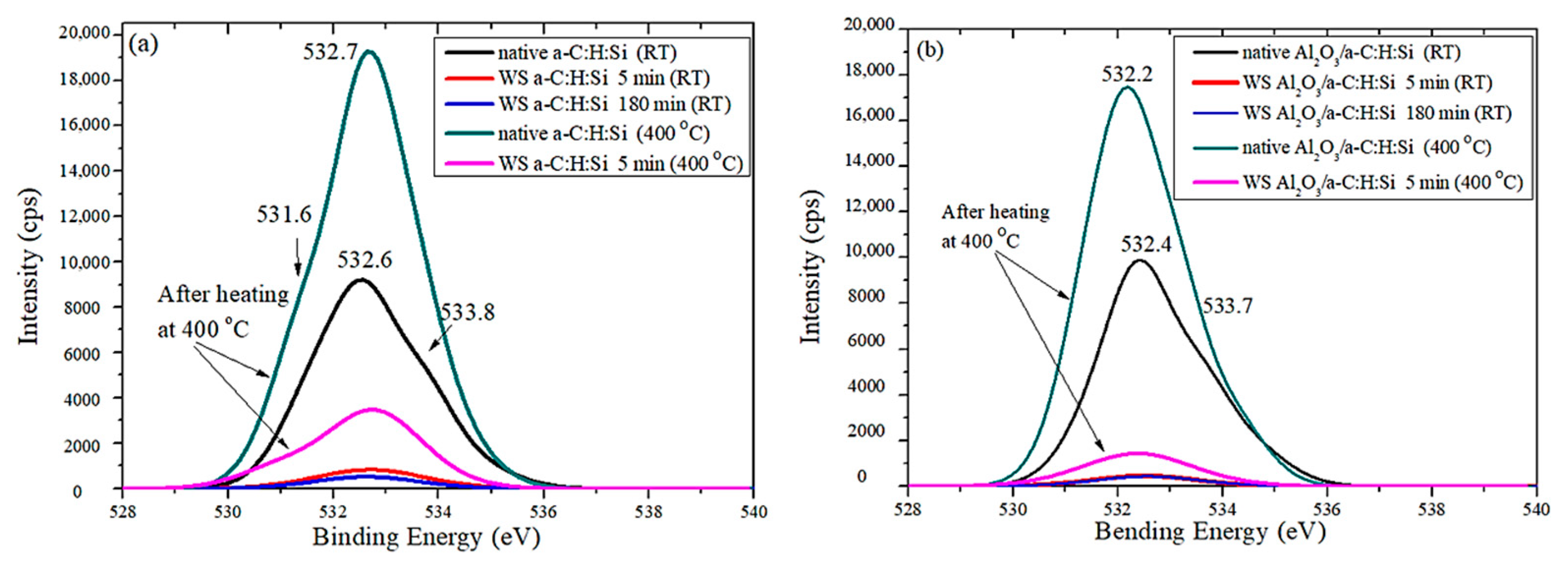 Coatings 11 00495 g010 Coatings 11 00495 g010