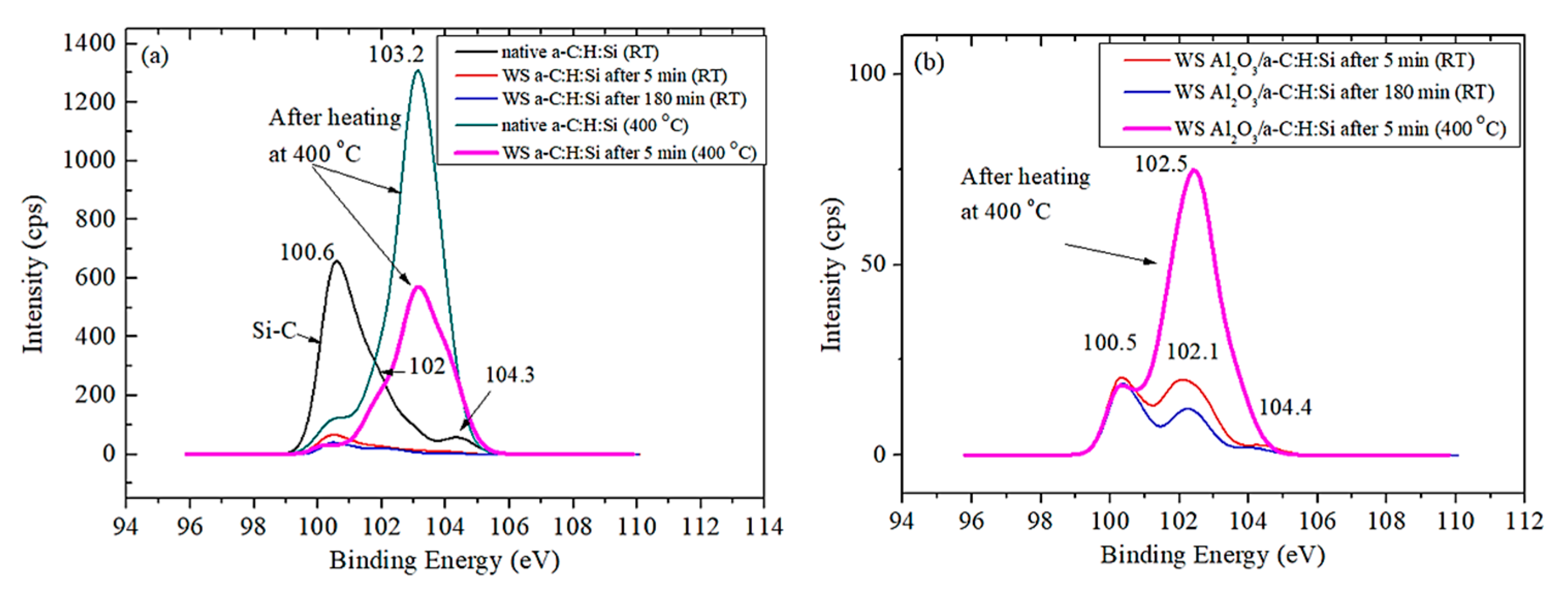 Coatings 11 00495 g011 Coatings 11 00495 g011