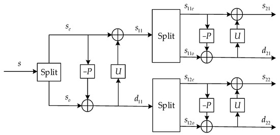 Denoising of LCR Wave Signal of Residual Stress for Rail