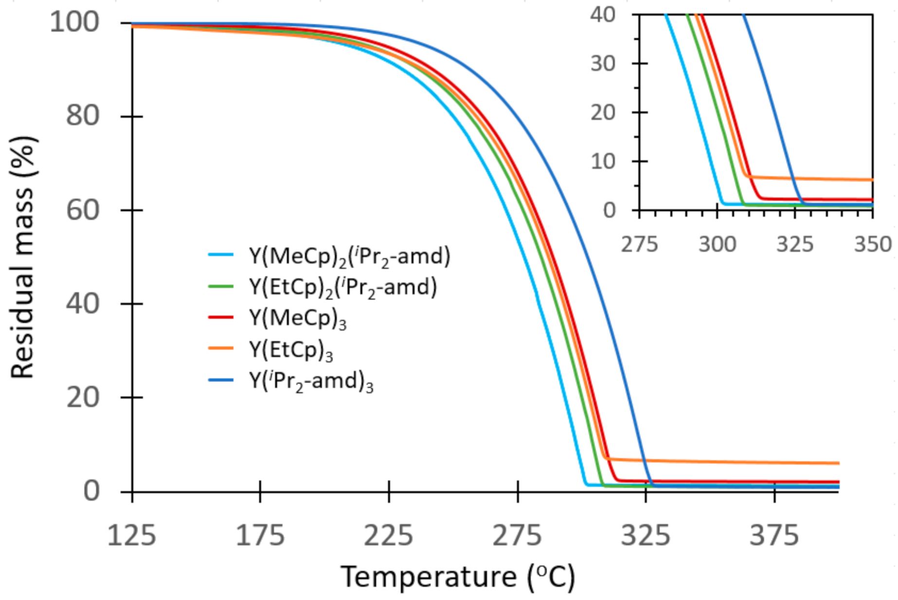 Coatings 11 00497 g001