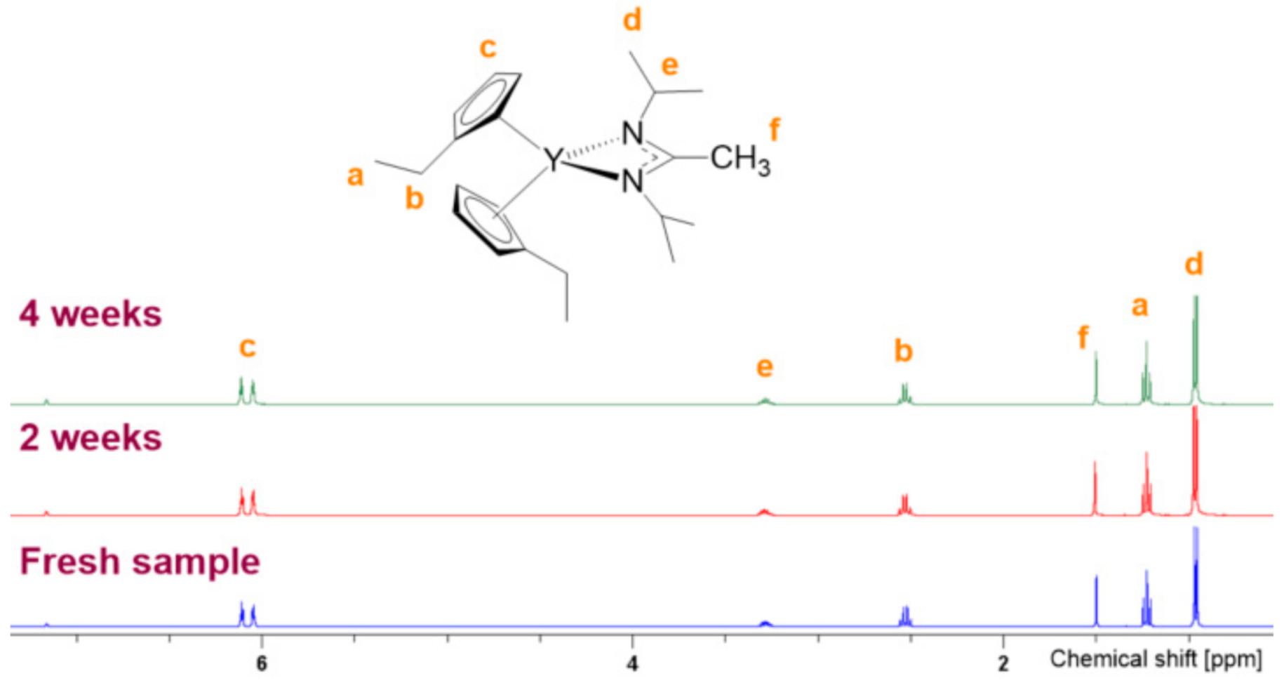 Coatings 11 00497 g003