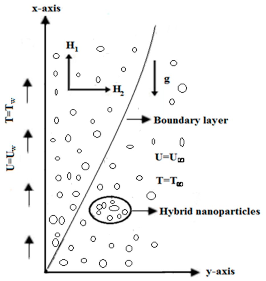 Coatings 11 00498 g001 Coatings 11 00498 g001