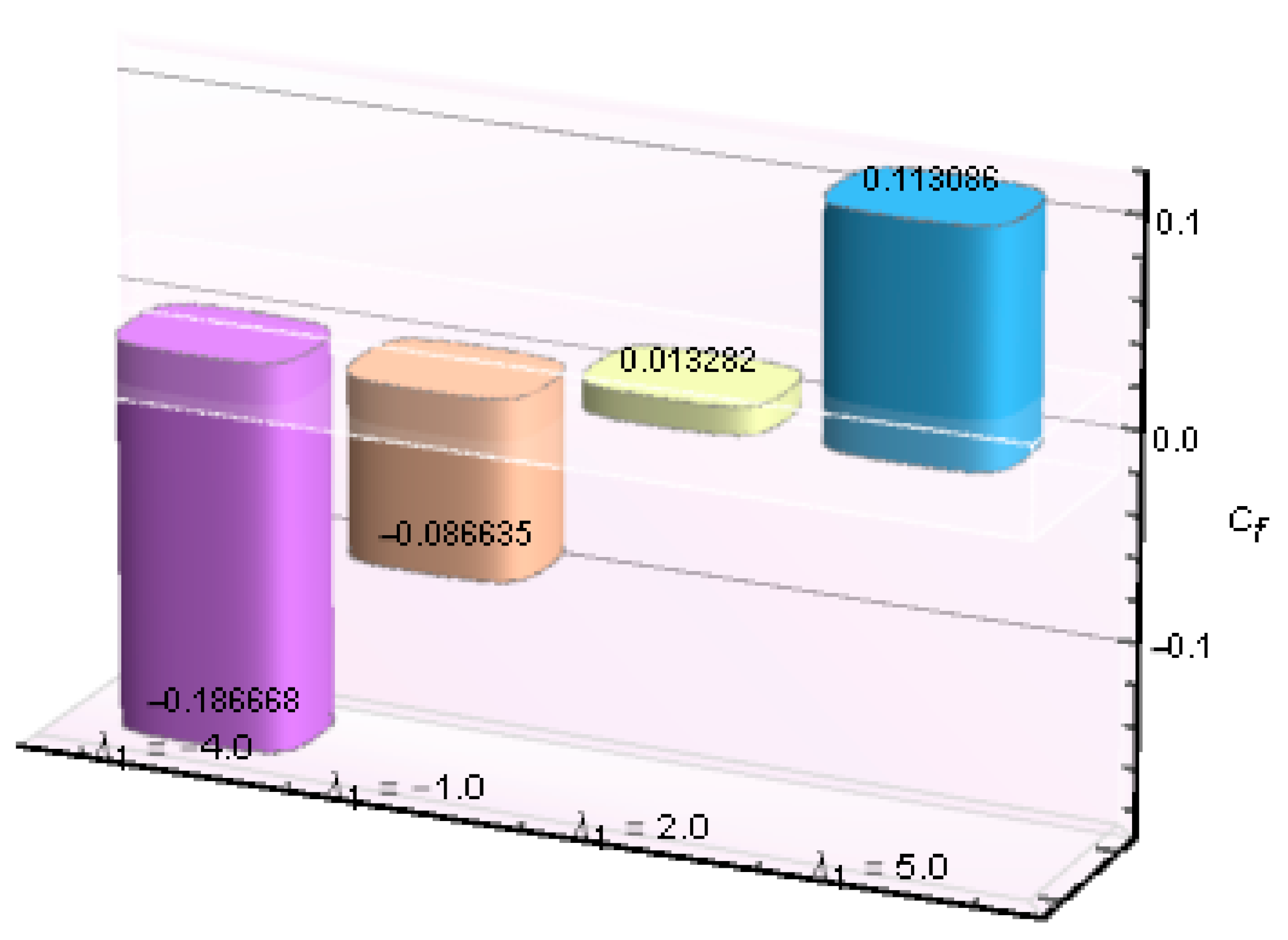 Coatings 11 00498 g012 Coatings 11 00498 g012