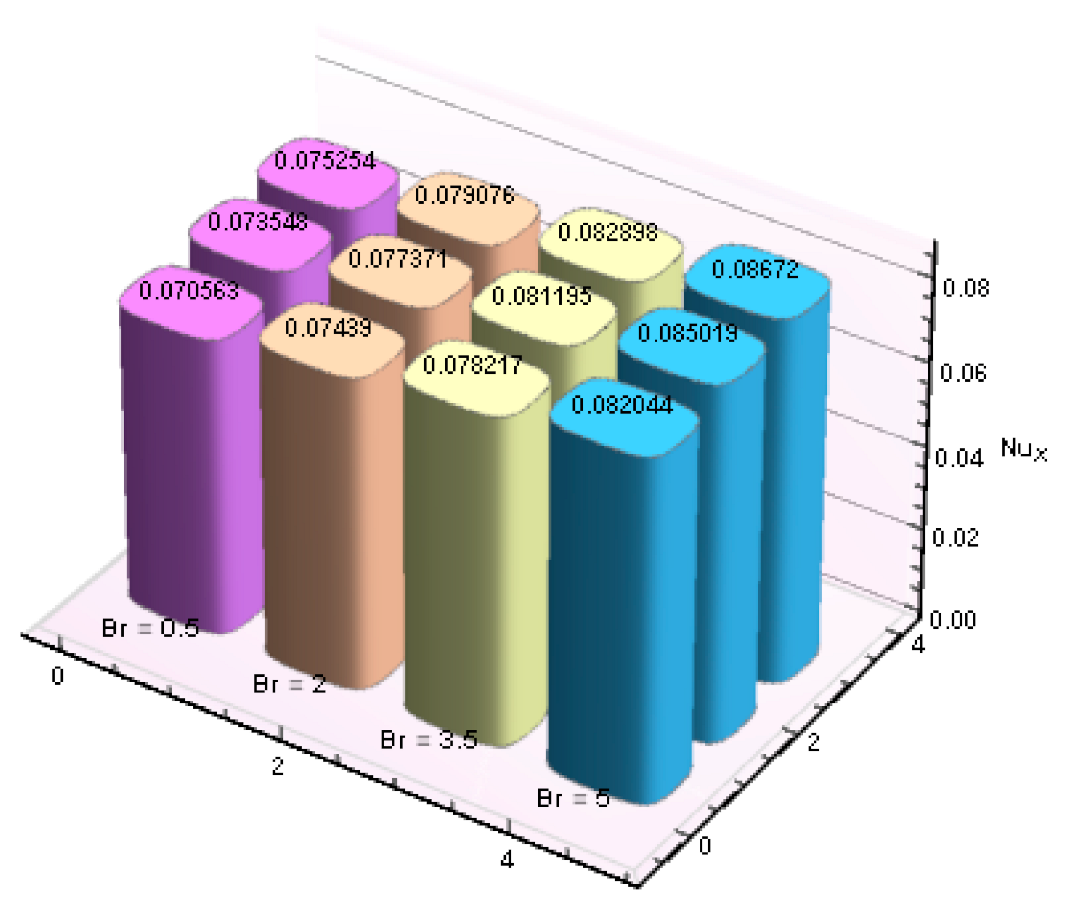 Coatings 11 00498 g015 Coatings 11 00498 g015