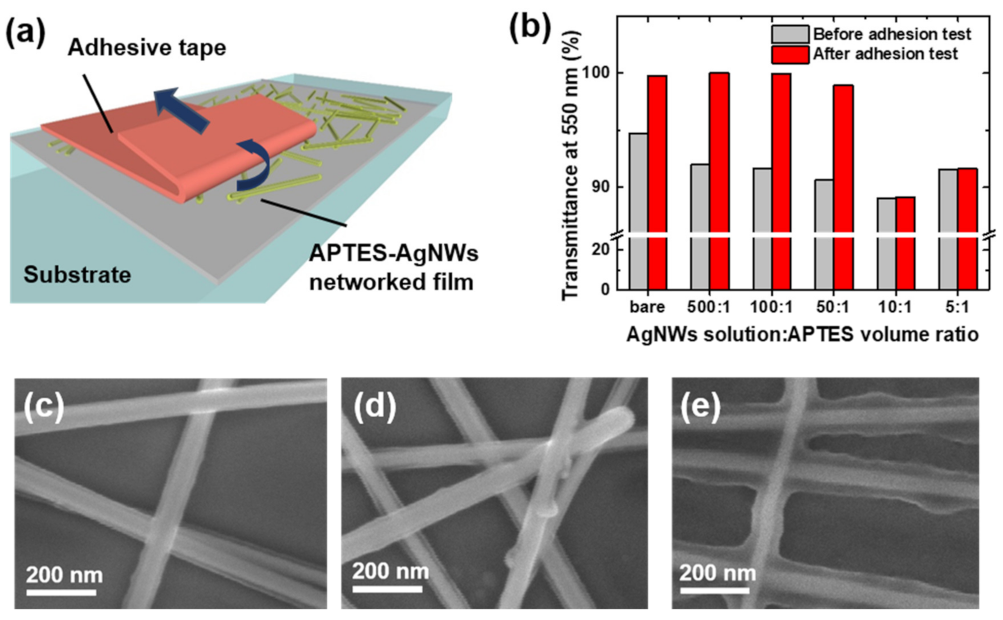 Coatings 11 00499 g004 Coatings 11 00499 g004