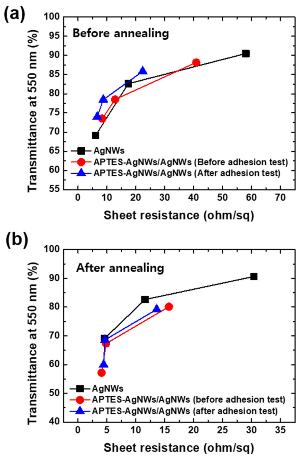 Coatings 11 00499 g007 Coatings 11 00499 g007
