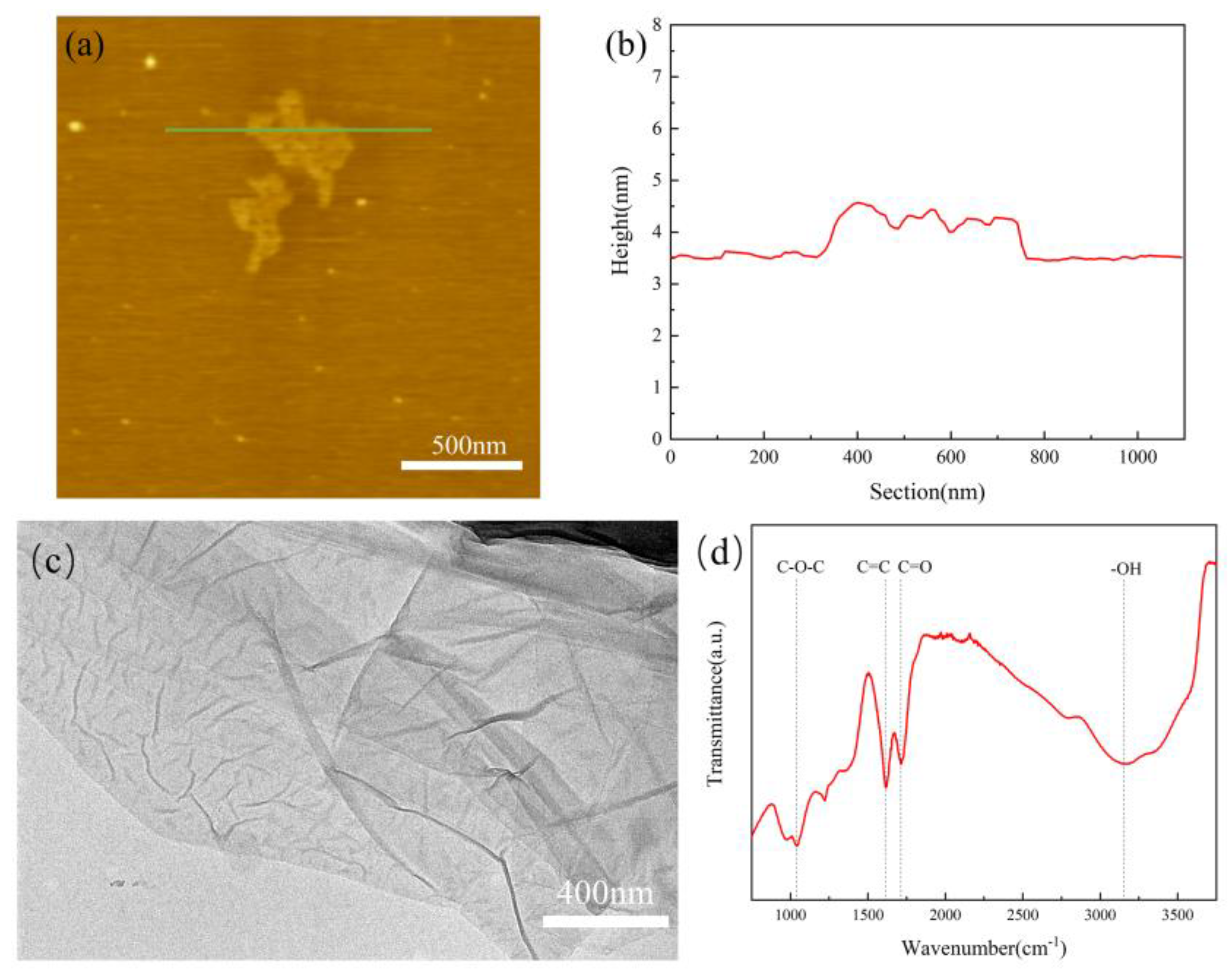 Coatings 11 00502 g002