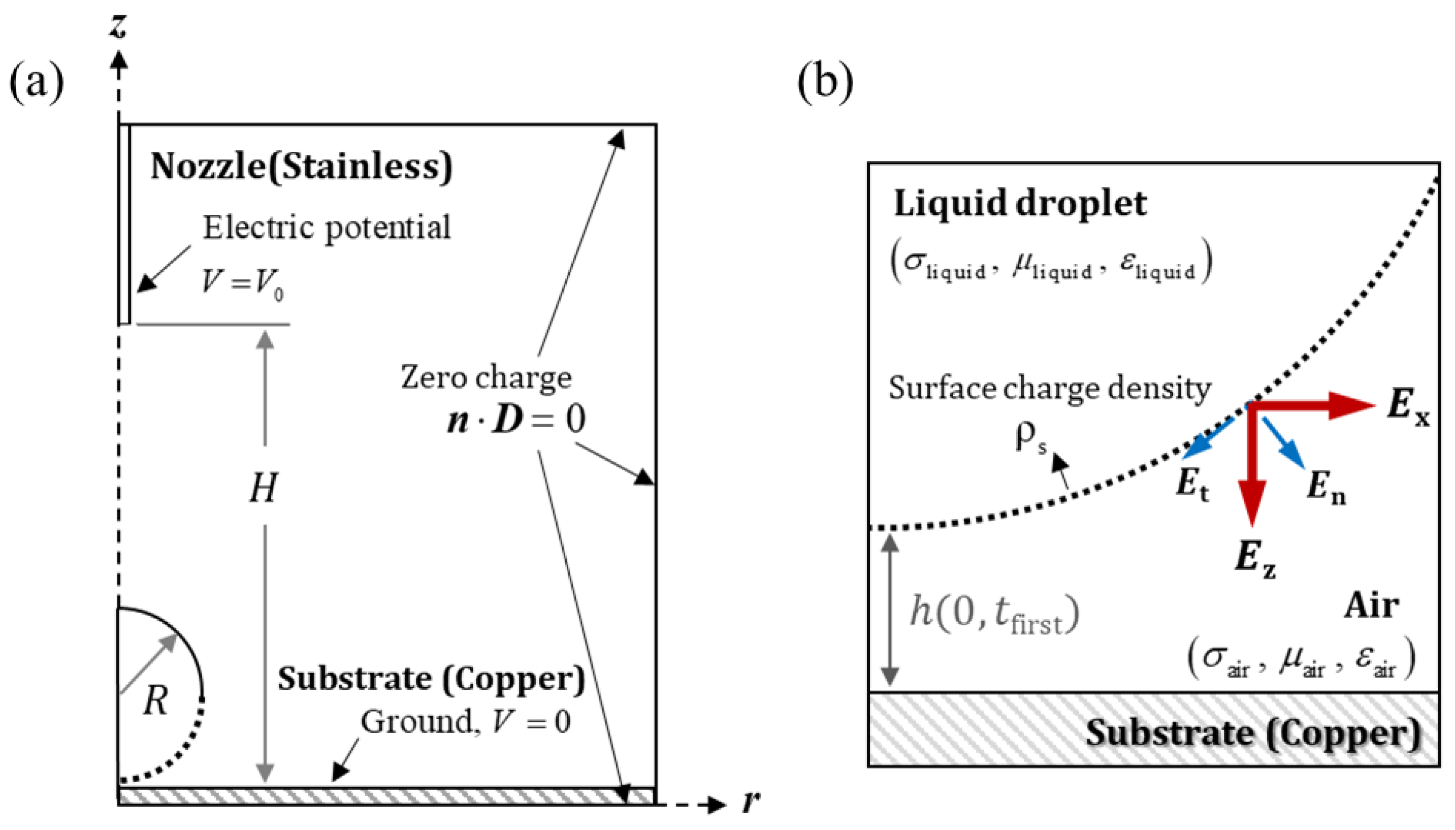 Coatings 11 00503 g002 Coatings 11 00503 g002