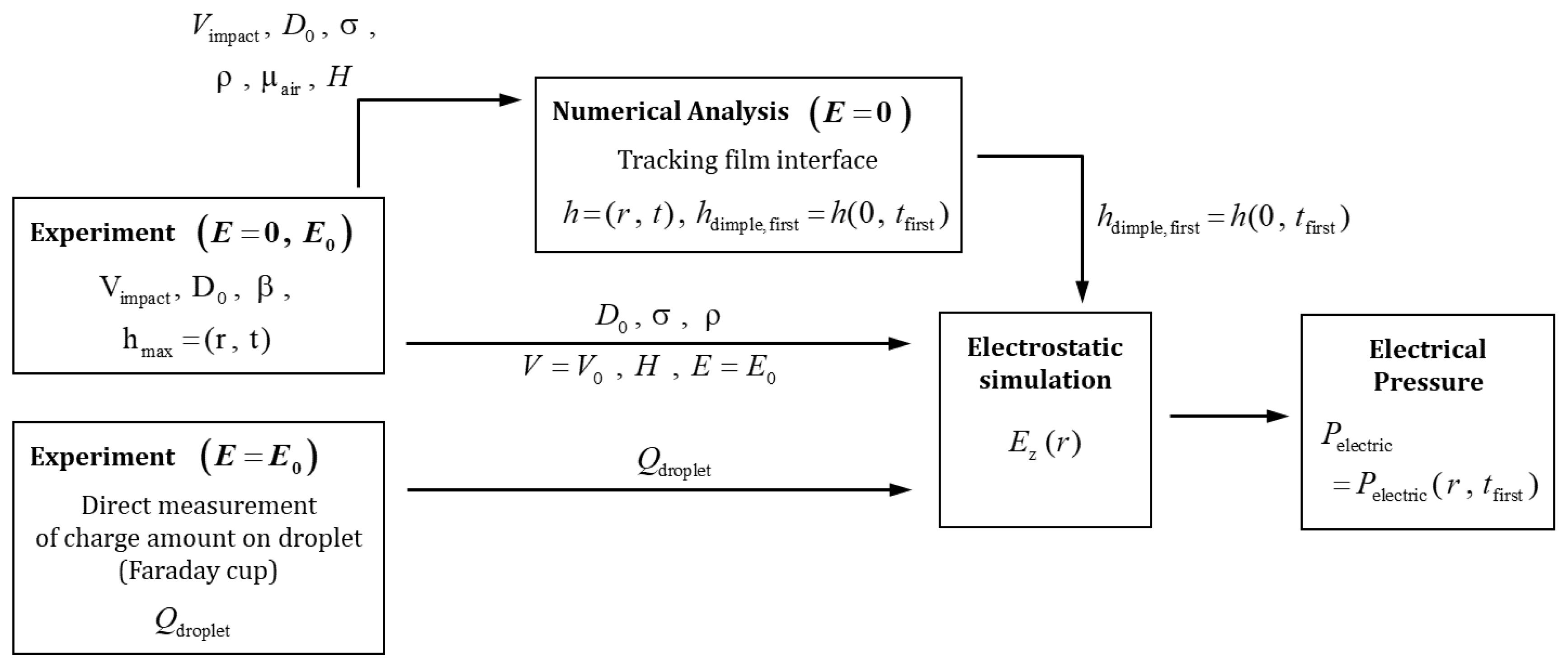 Coatings 11 00503 g003 Coatings 11 00503 g003