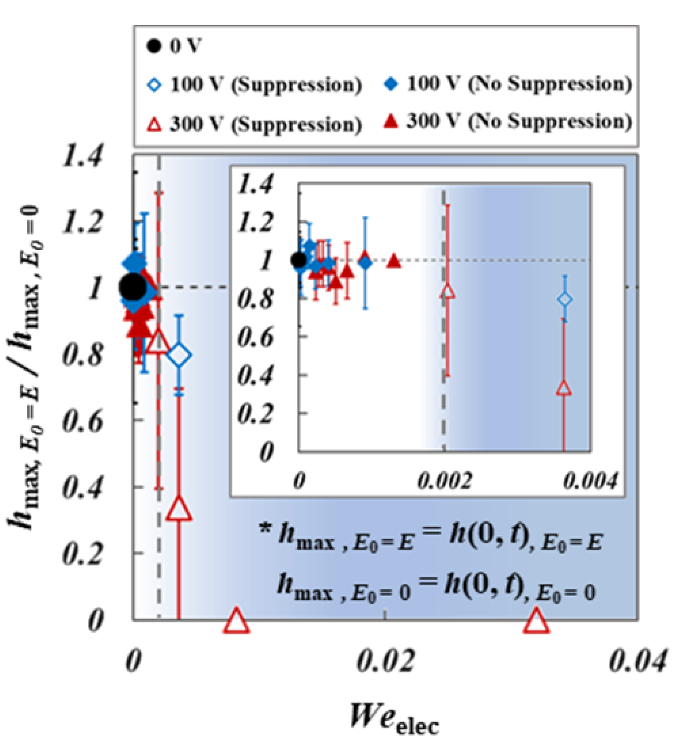 Coatings 11 00503 g006 Coatings 11 00503 g006