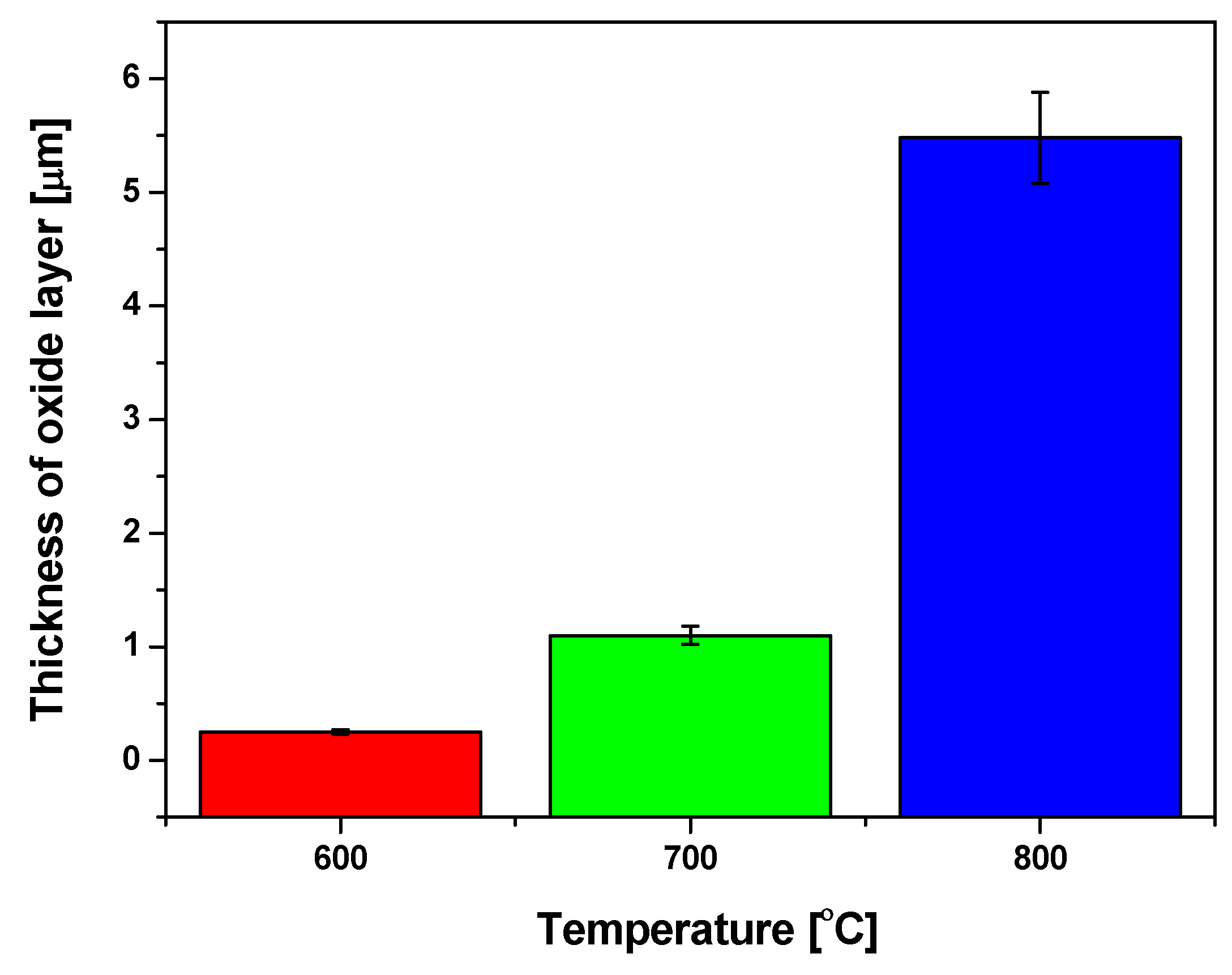 Coatings 11 00505 g002 Coatings 11 00505 g002