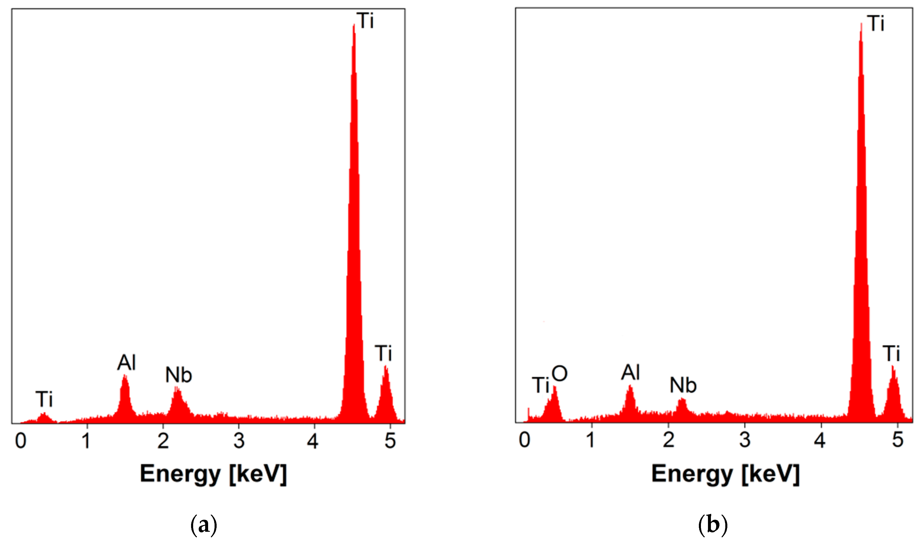 Coatings 11 00505 g003 Coatings 11 00505 g003