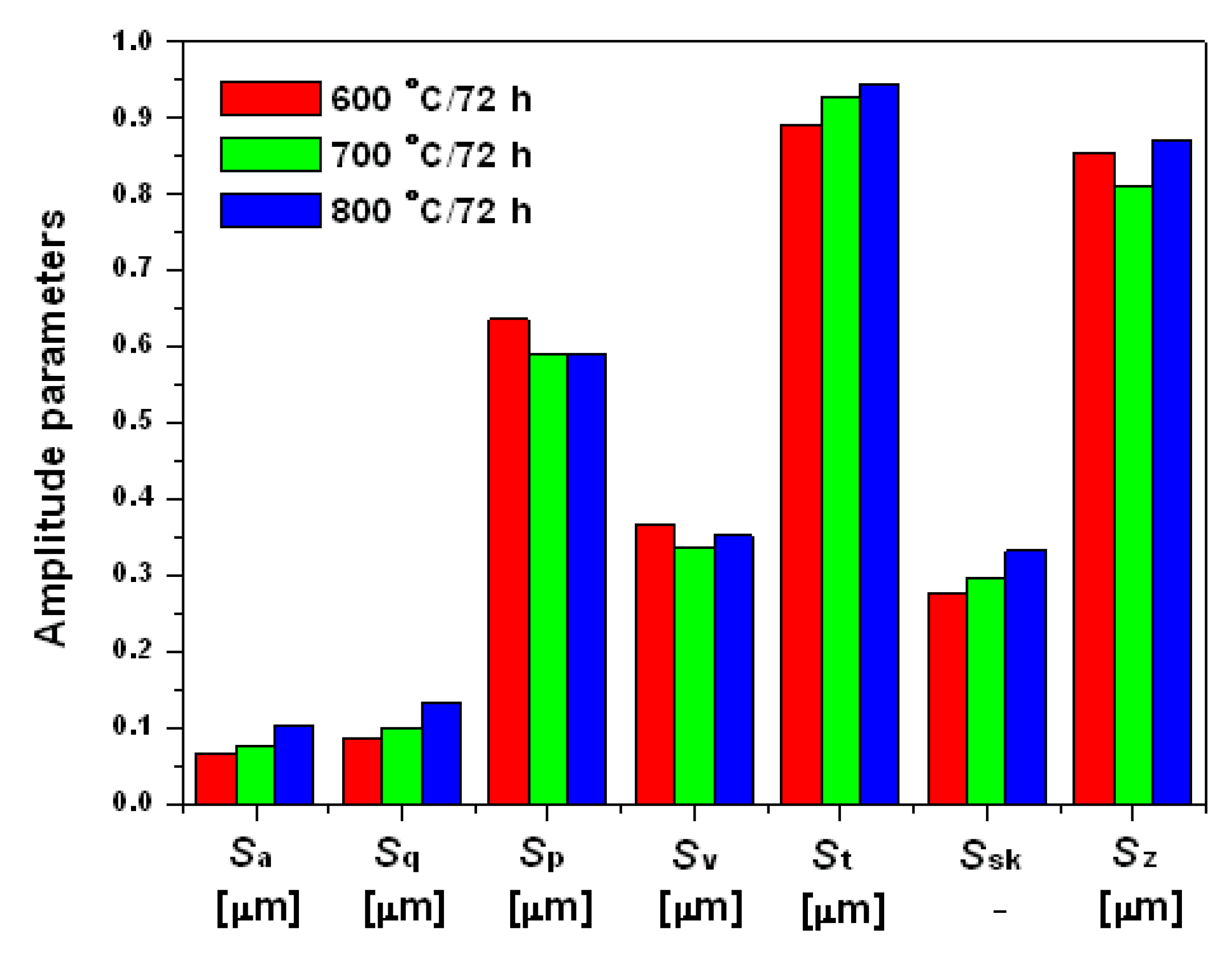 Coatings 11 00505 g005 Coatings 11 00505 g005
