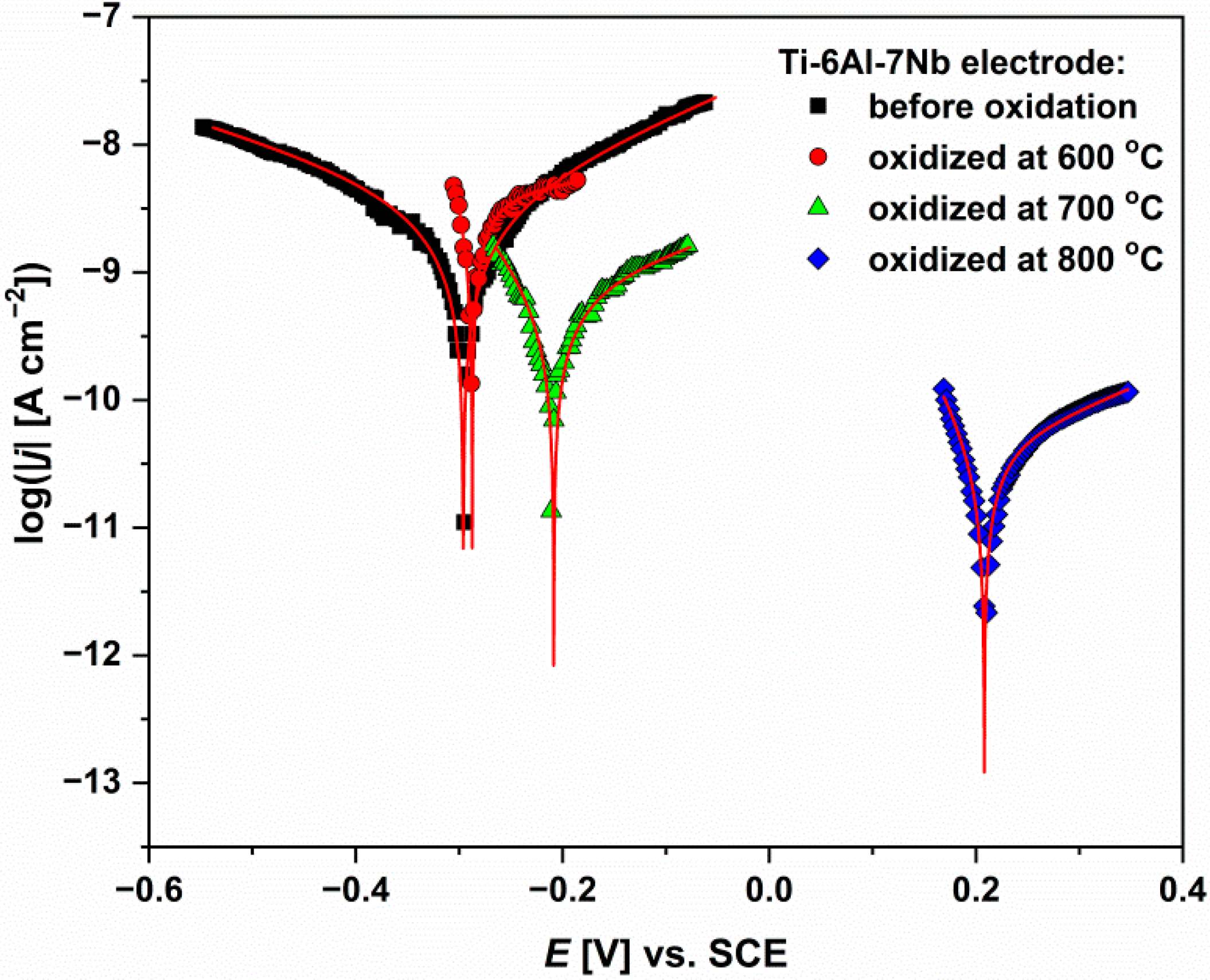 Coatings 11 00505 g008 Coatings 11 00505 g008