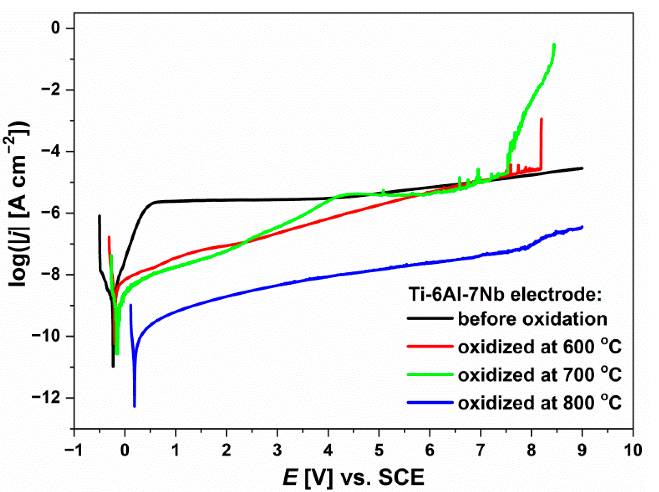 Coatings 11 00505 g009 Coatings 11 00505 g009