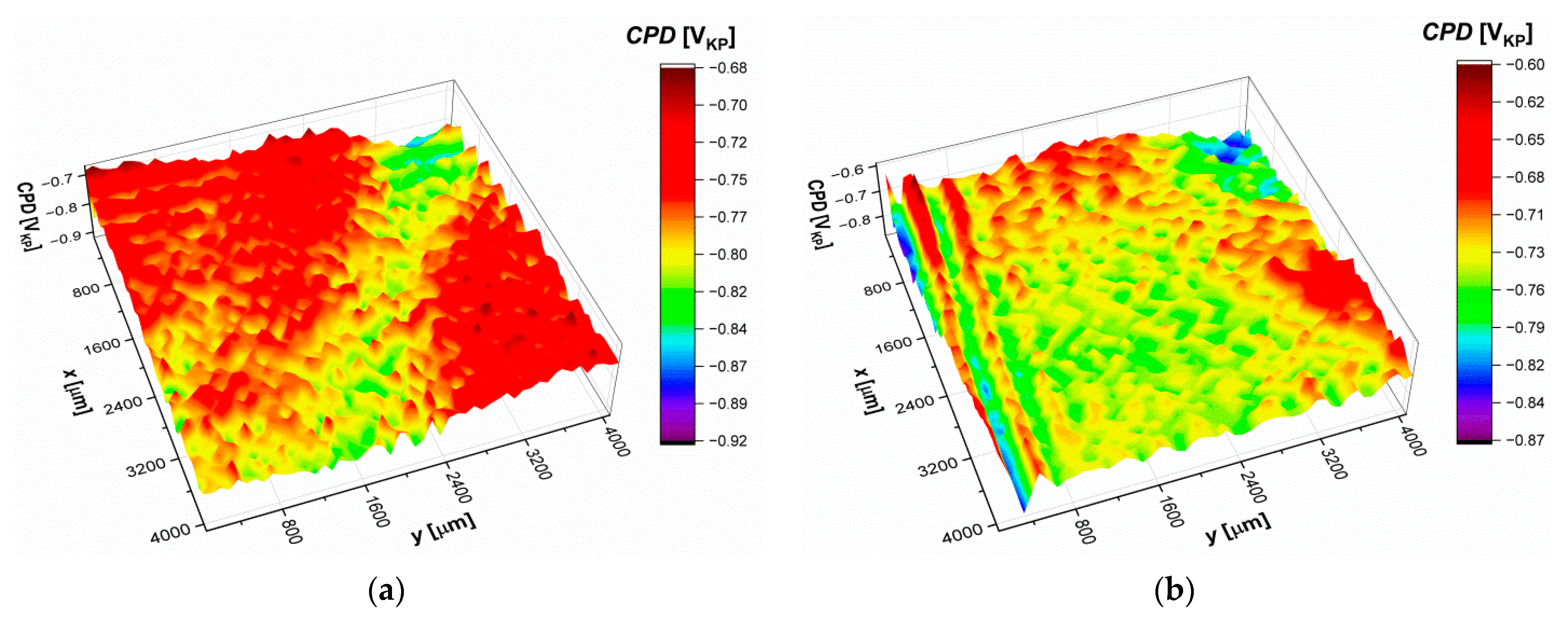 Coatings 11 00505 g010a Coatings 11 00505 g010a