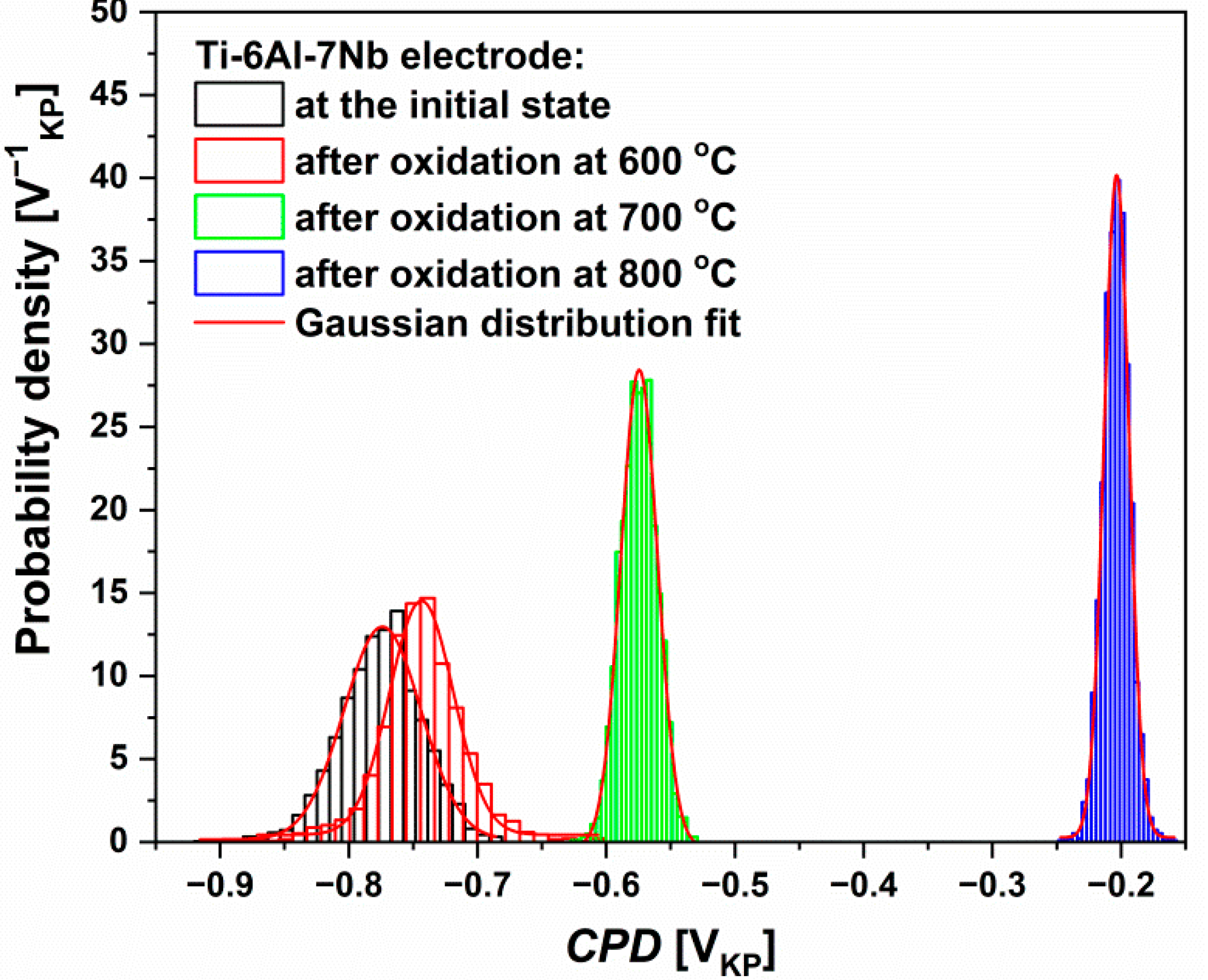 Coatings 11 00505 g011 Coatings 11 00505 g011