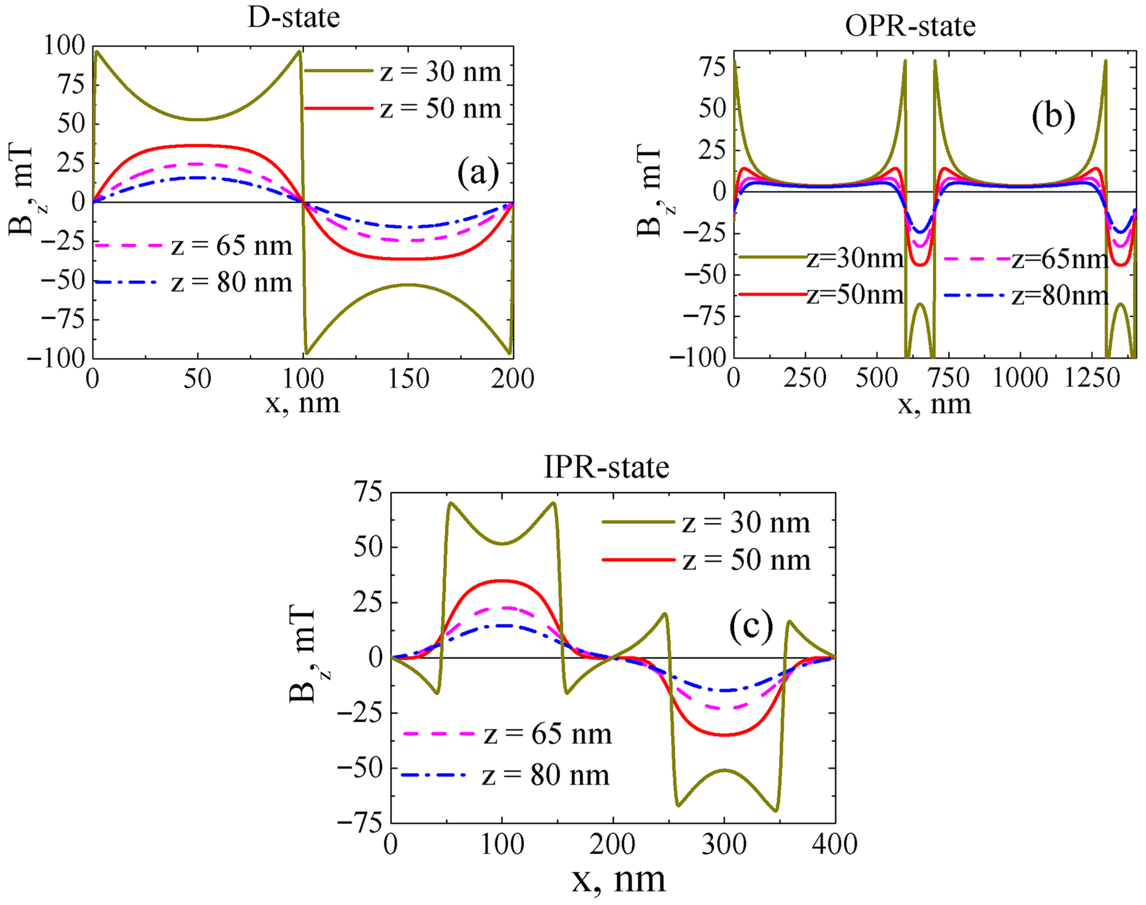 Coatings 11 00507 g002