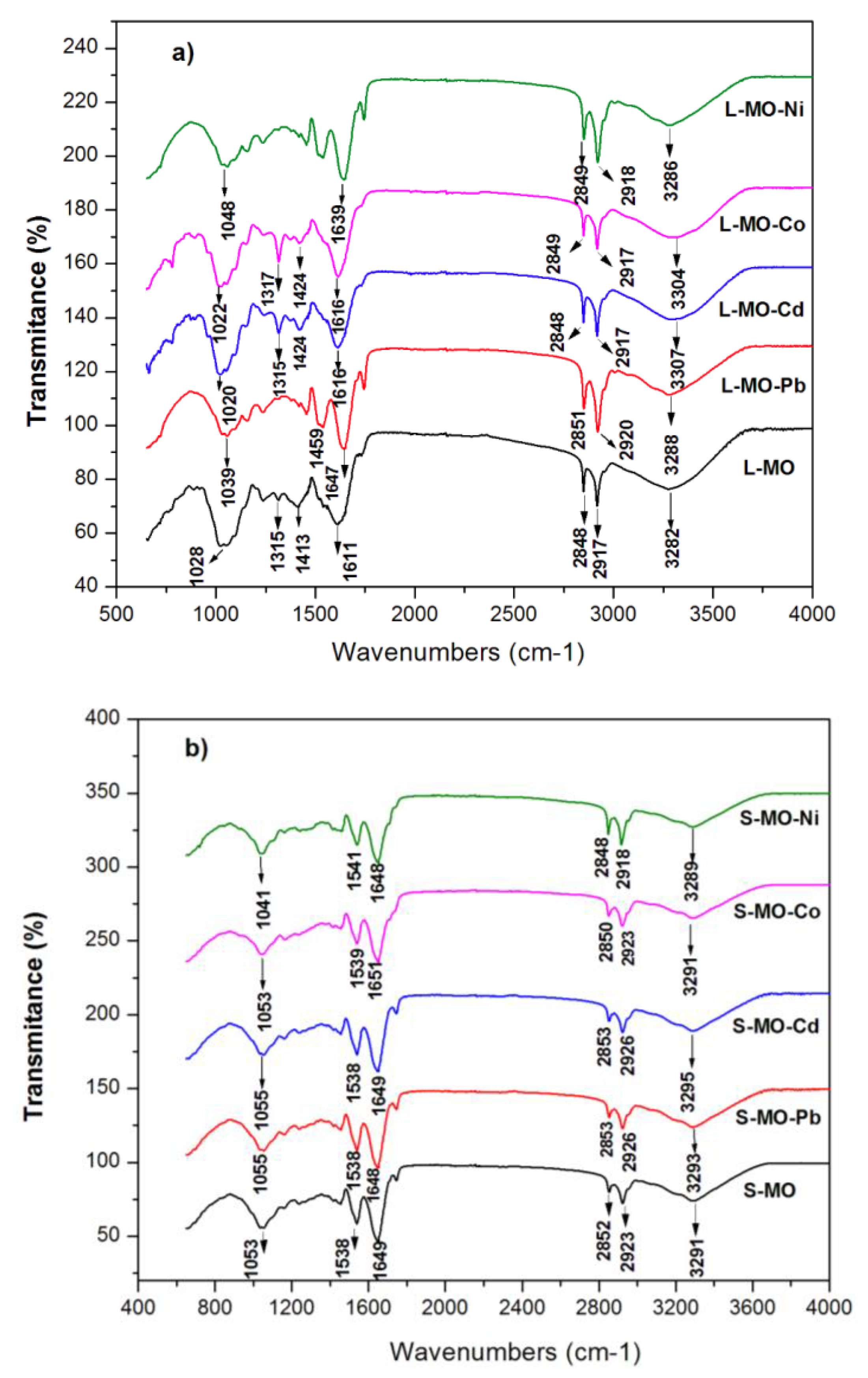 Coatings 11 00508 g002 Coatings 11 00508 g002