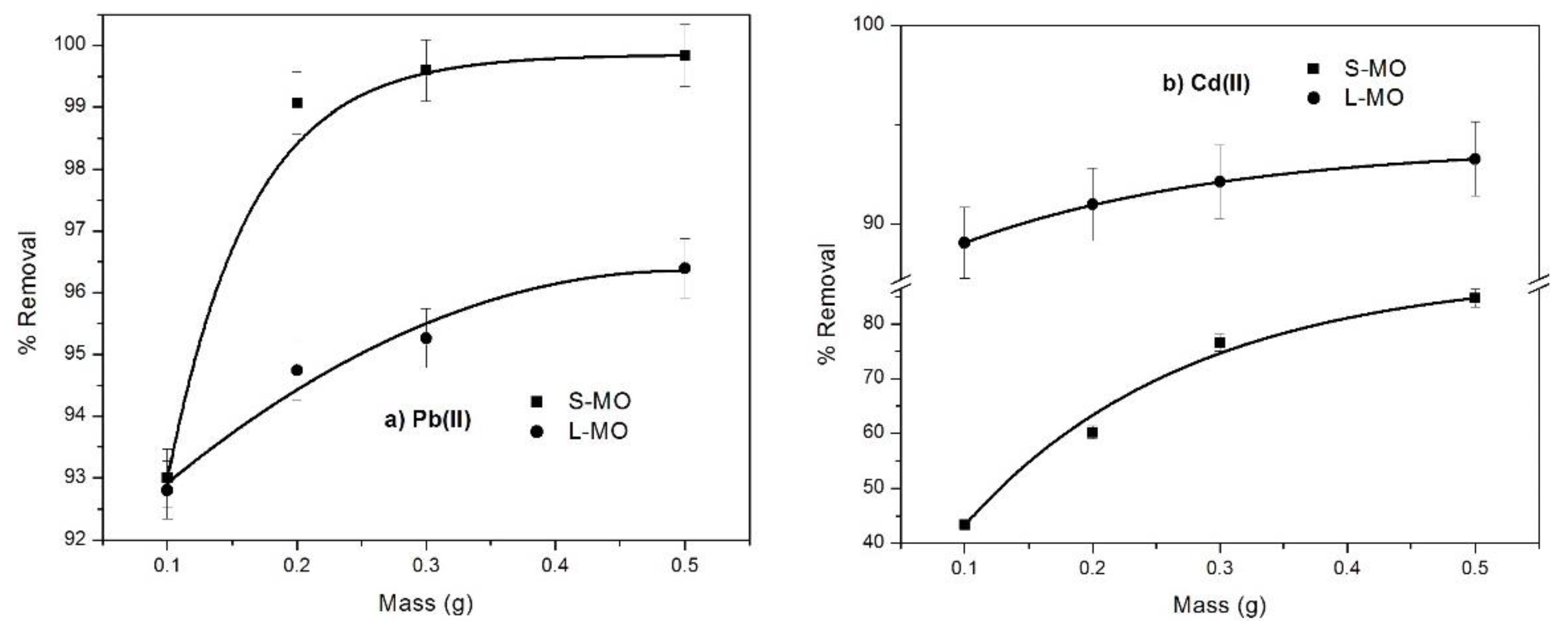 Coatings 11 00508 g003a Coatings 11 00508 g003a