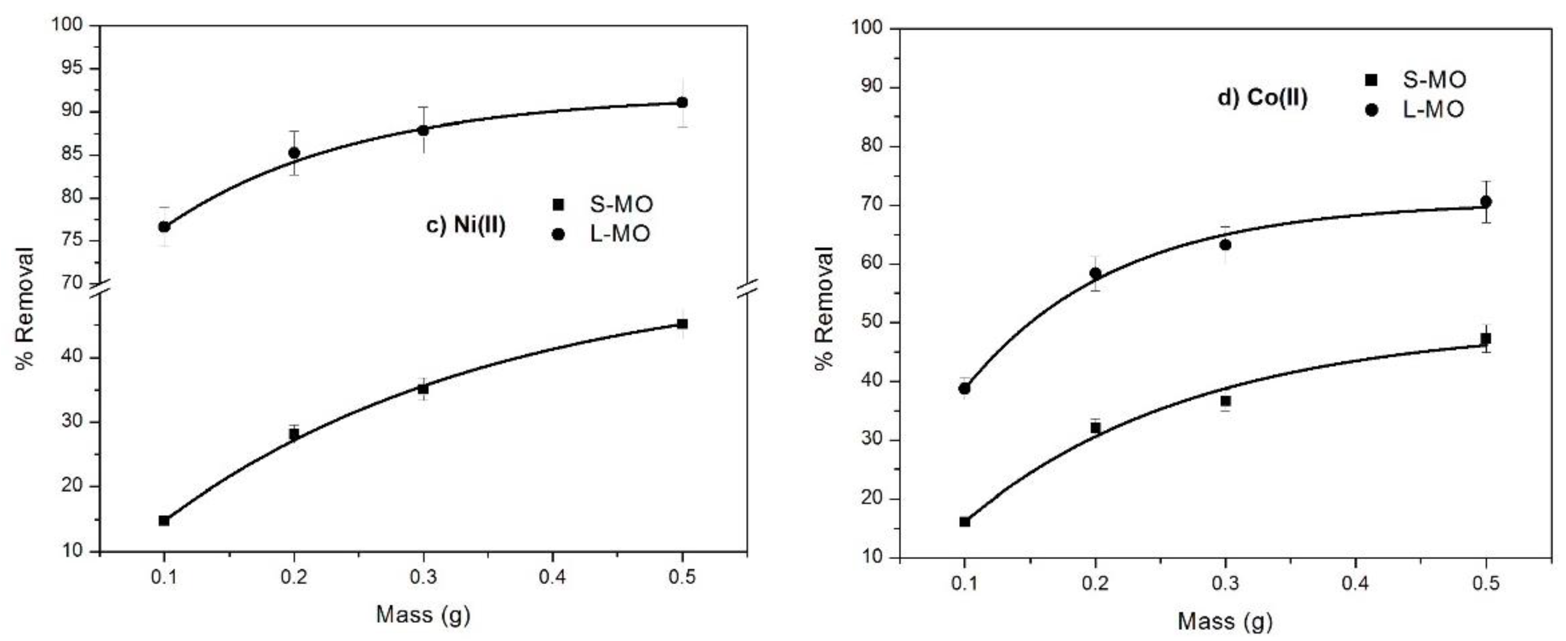 Coatings 11 00508 g003b Coatings 11 00508 g003b
