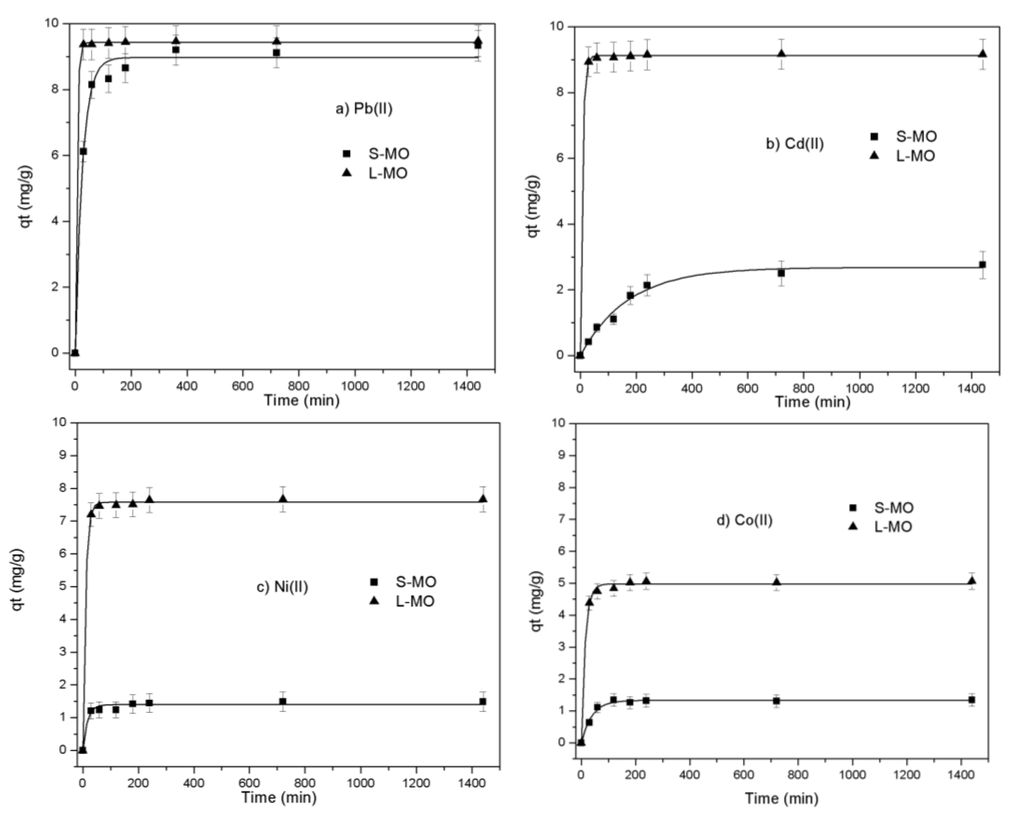 Coatings 11 00508 g004 Coatings 11 00508 g004
