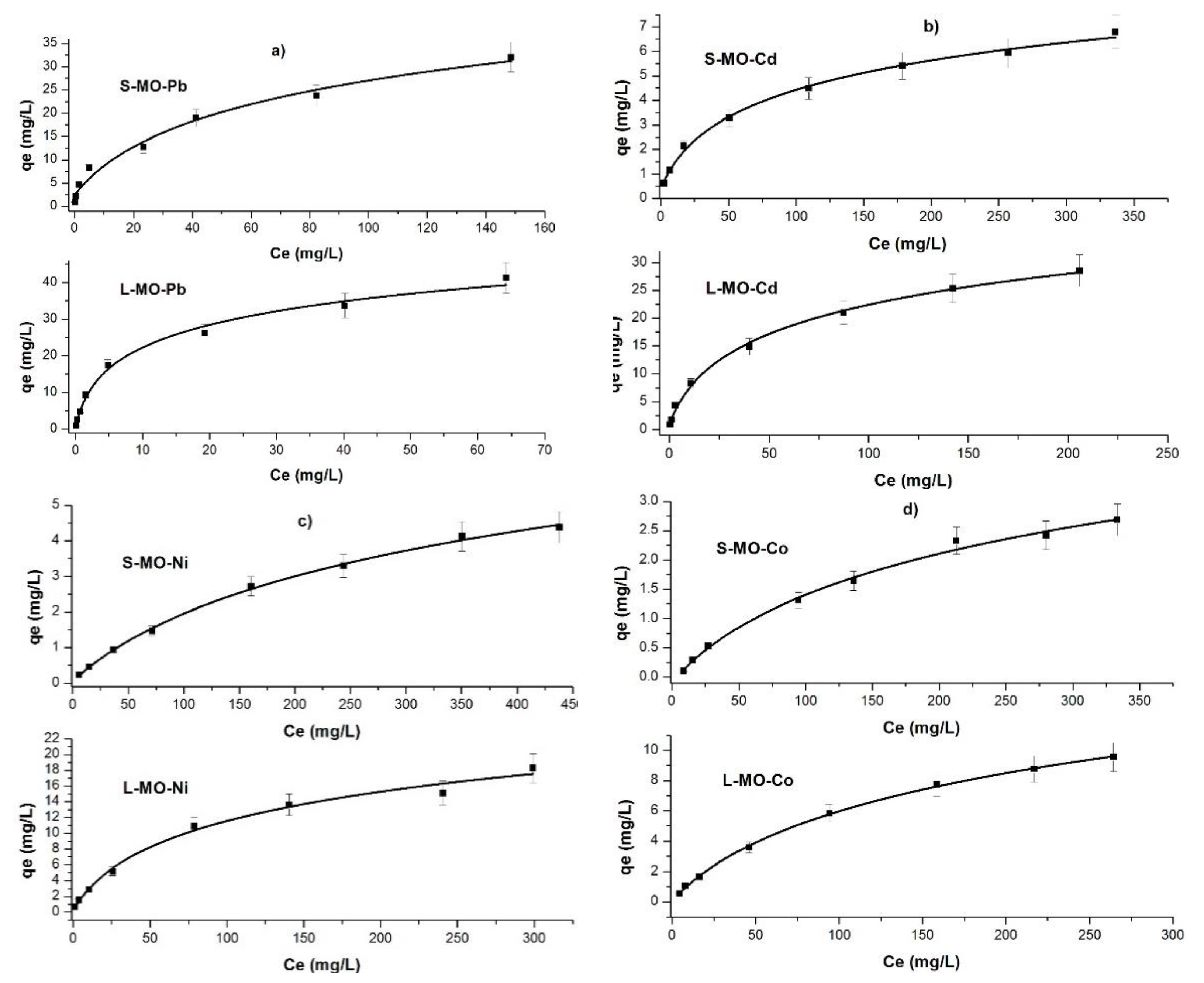Coatings 11 00508 g005 Coatings 11 00508 g005