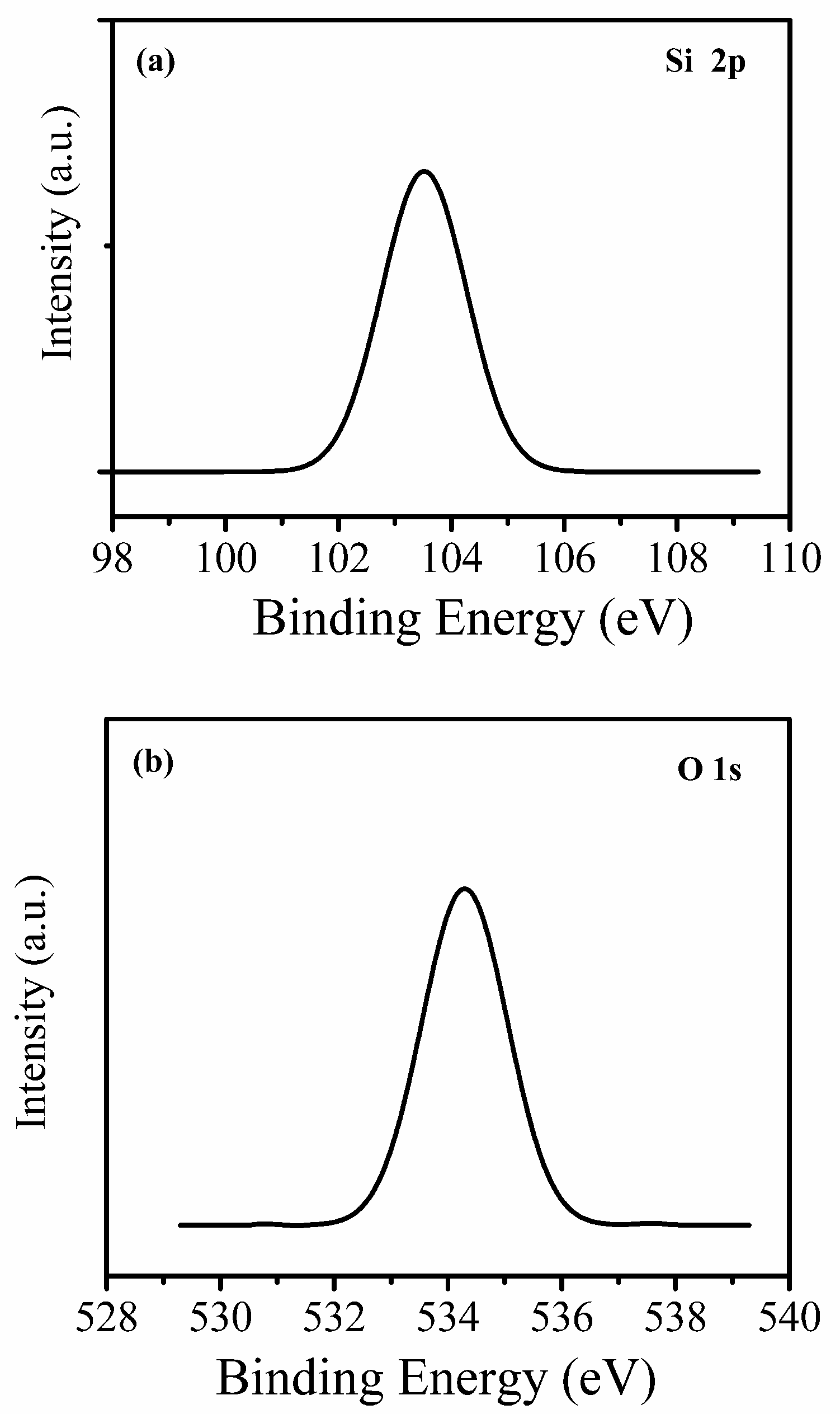 Coatings 11 00510 g003 Coatings 11 00510 g003