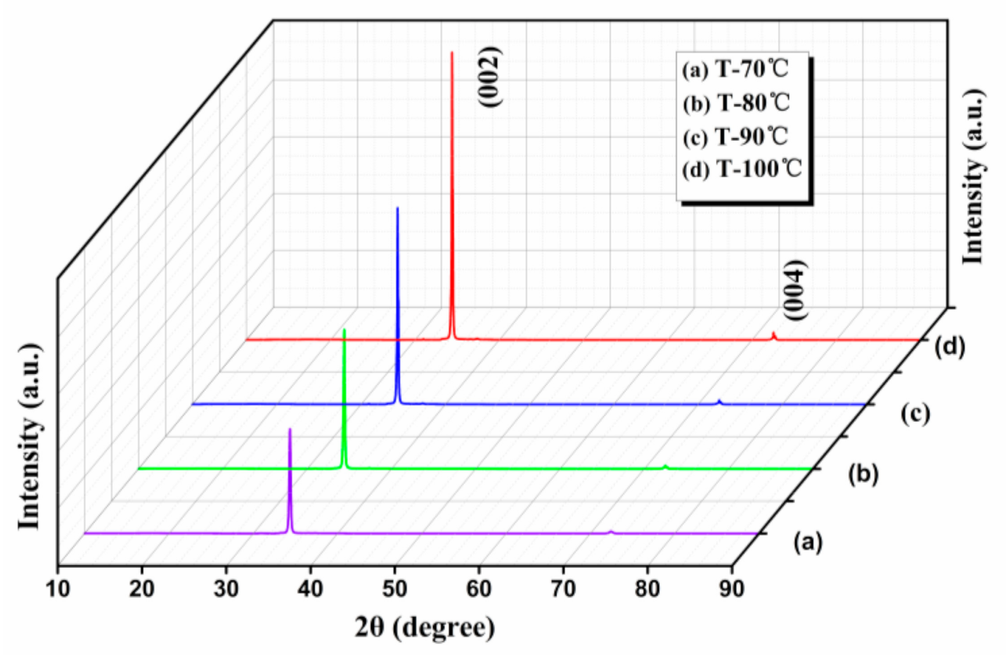 Coatings 11 00513 g001 Coatings 11 00513 g001