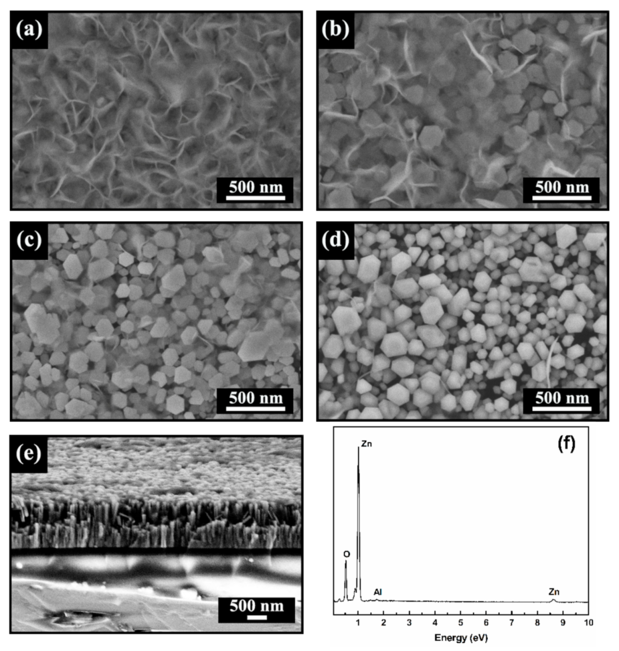 Coatings 11 00513 g002 Coatings 11 00513 g002