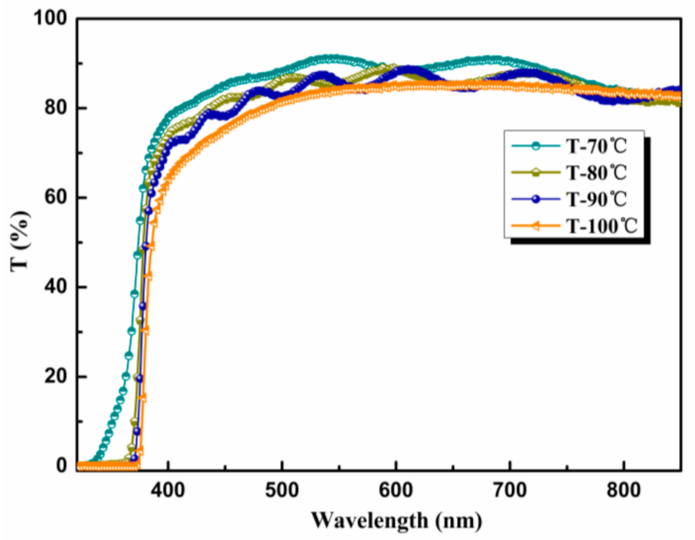 Coatings 11 00513 g003 Coatings 11 00513 g003