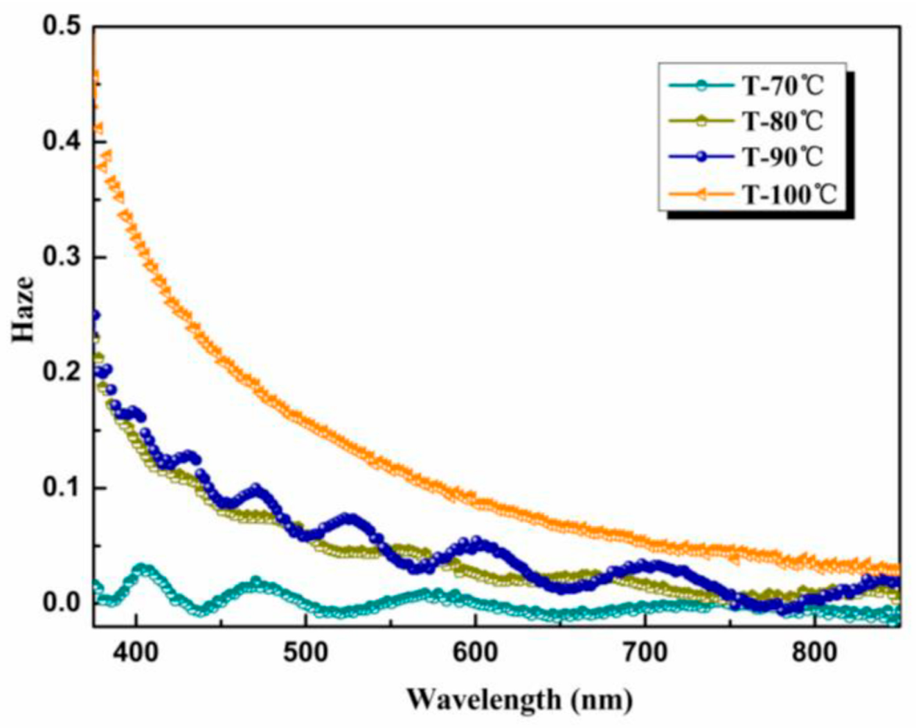 Coatings 11 00513 g004 Coatings 11 00513 g004