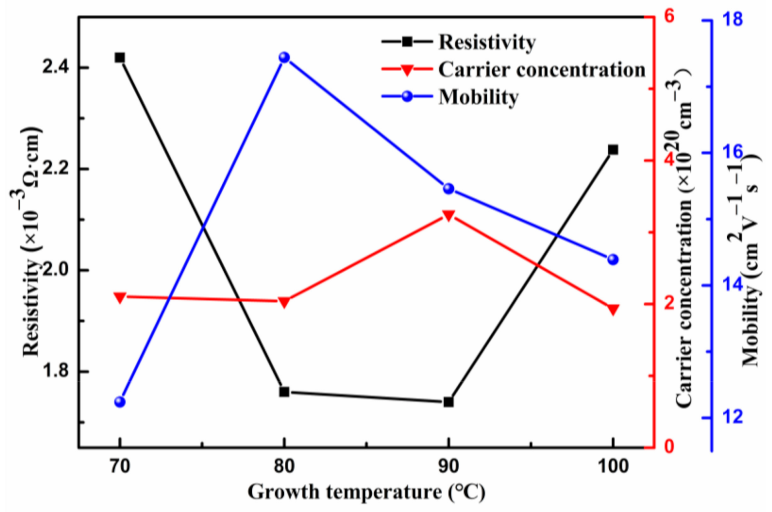 Coatings 11 00513 g005 Coatings 11 00513 g005
