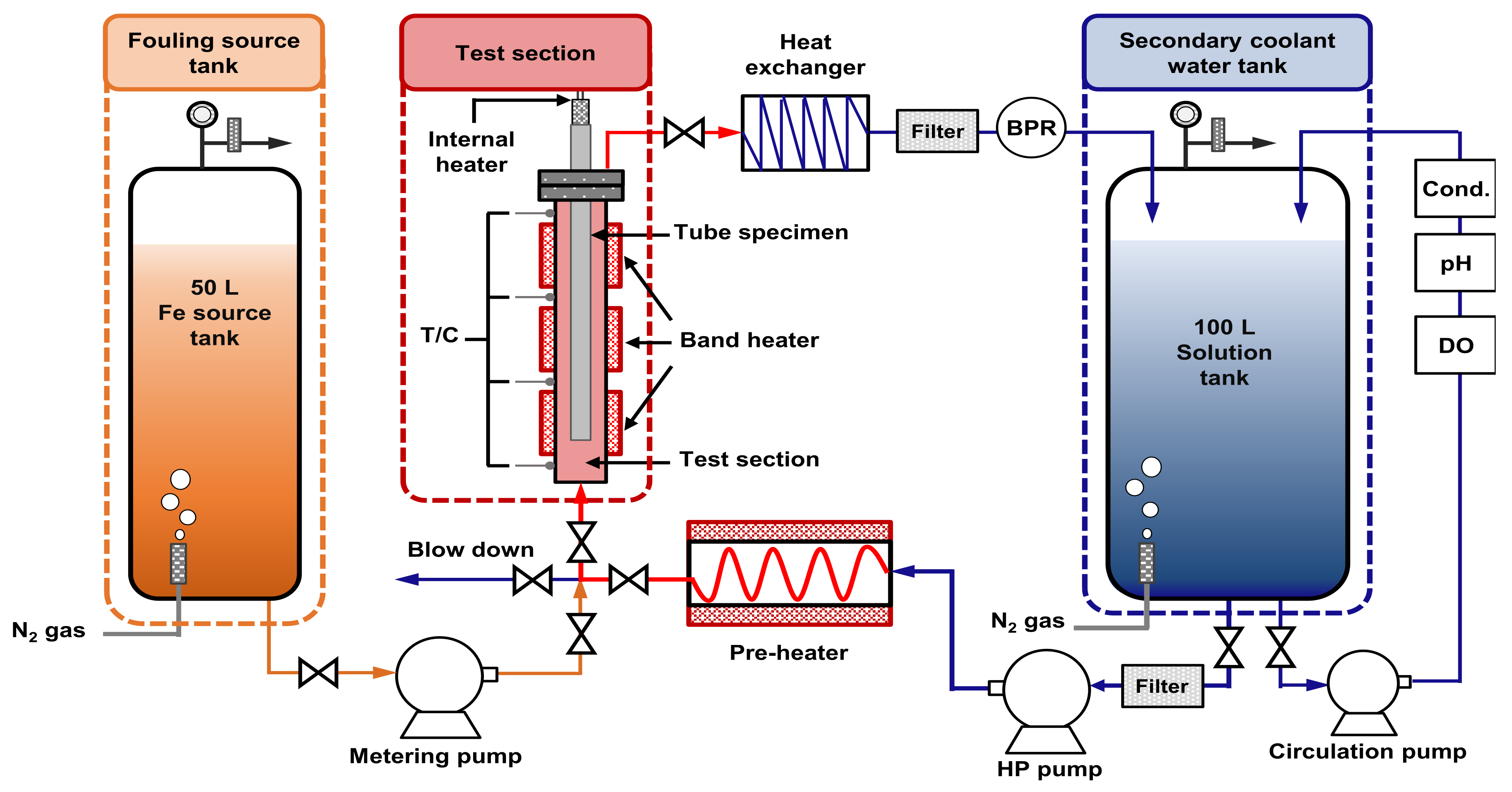 Coatings 11 00514 g002 Coatings 11 00514 g002
