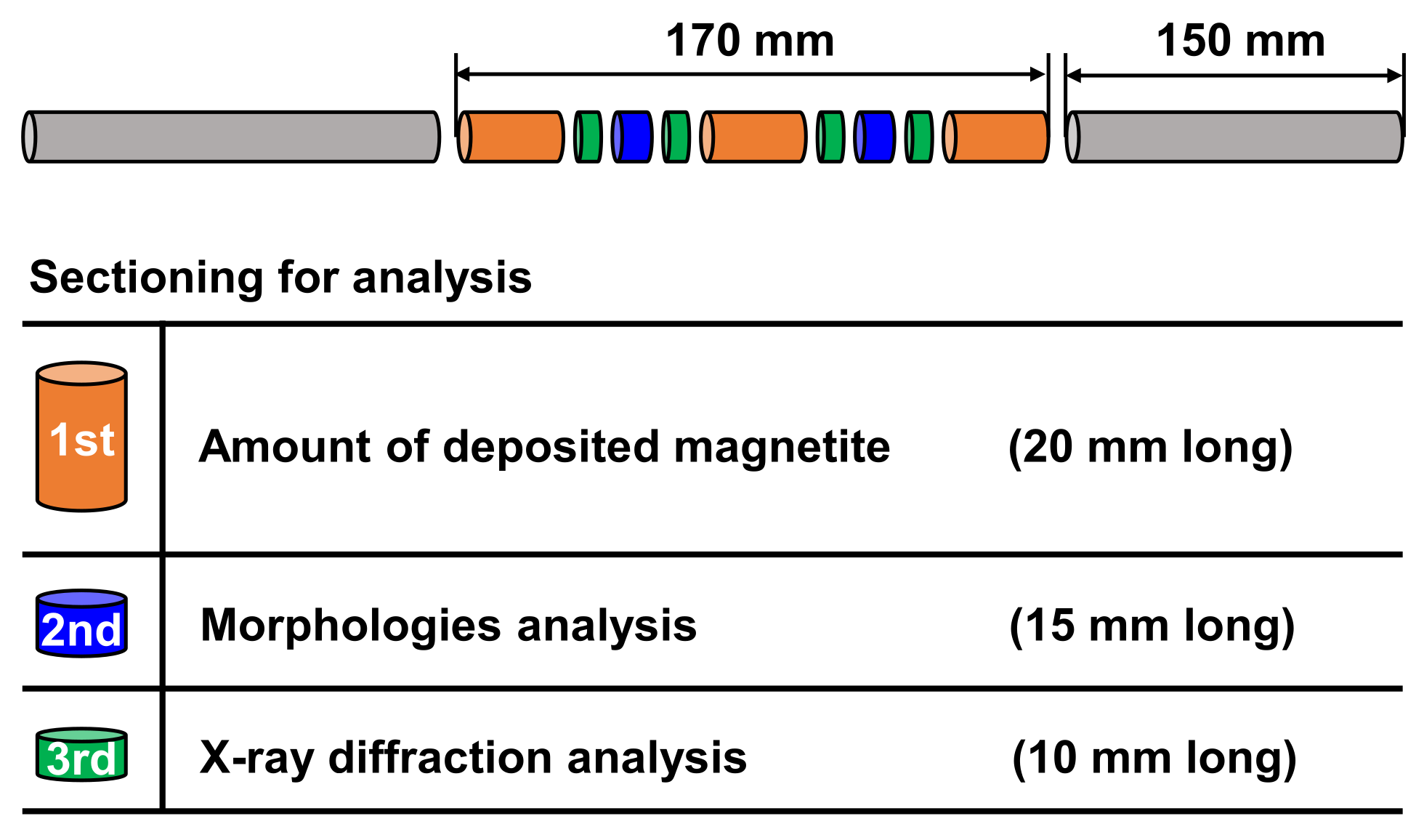 Coatings 11 00514 g003 Coatings 11 00514 g003