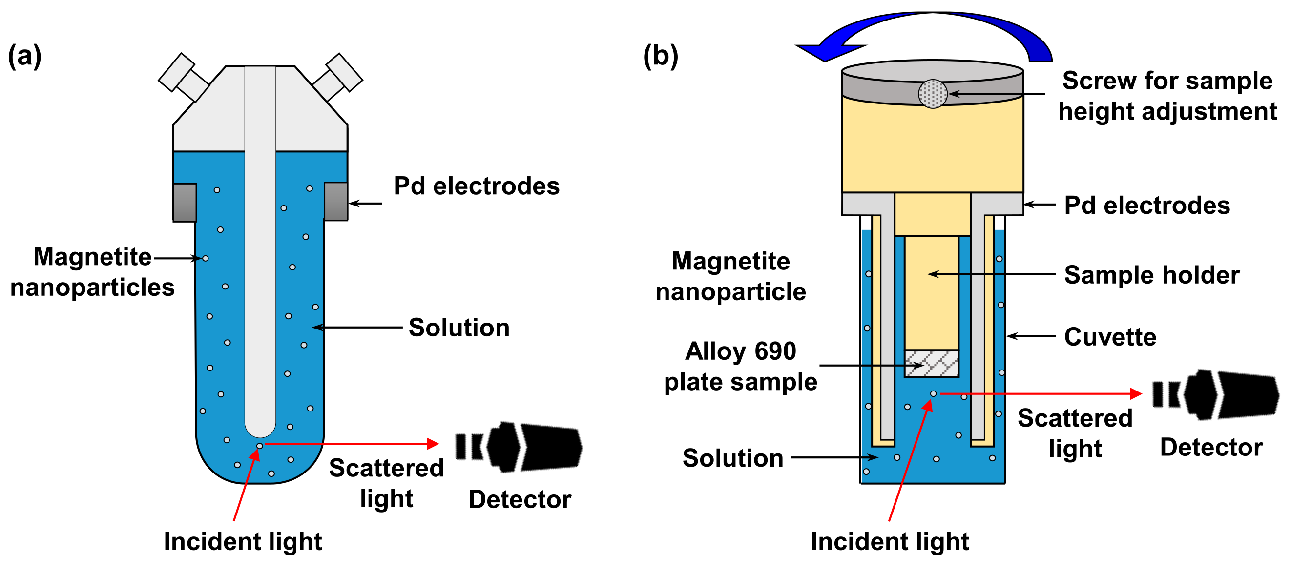 Coatings 11 00514 g004 Coatings 11 00514 g004