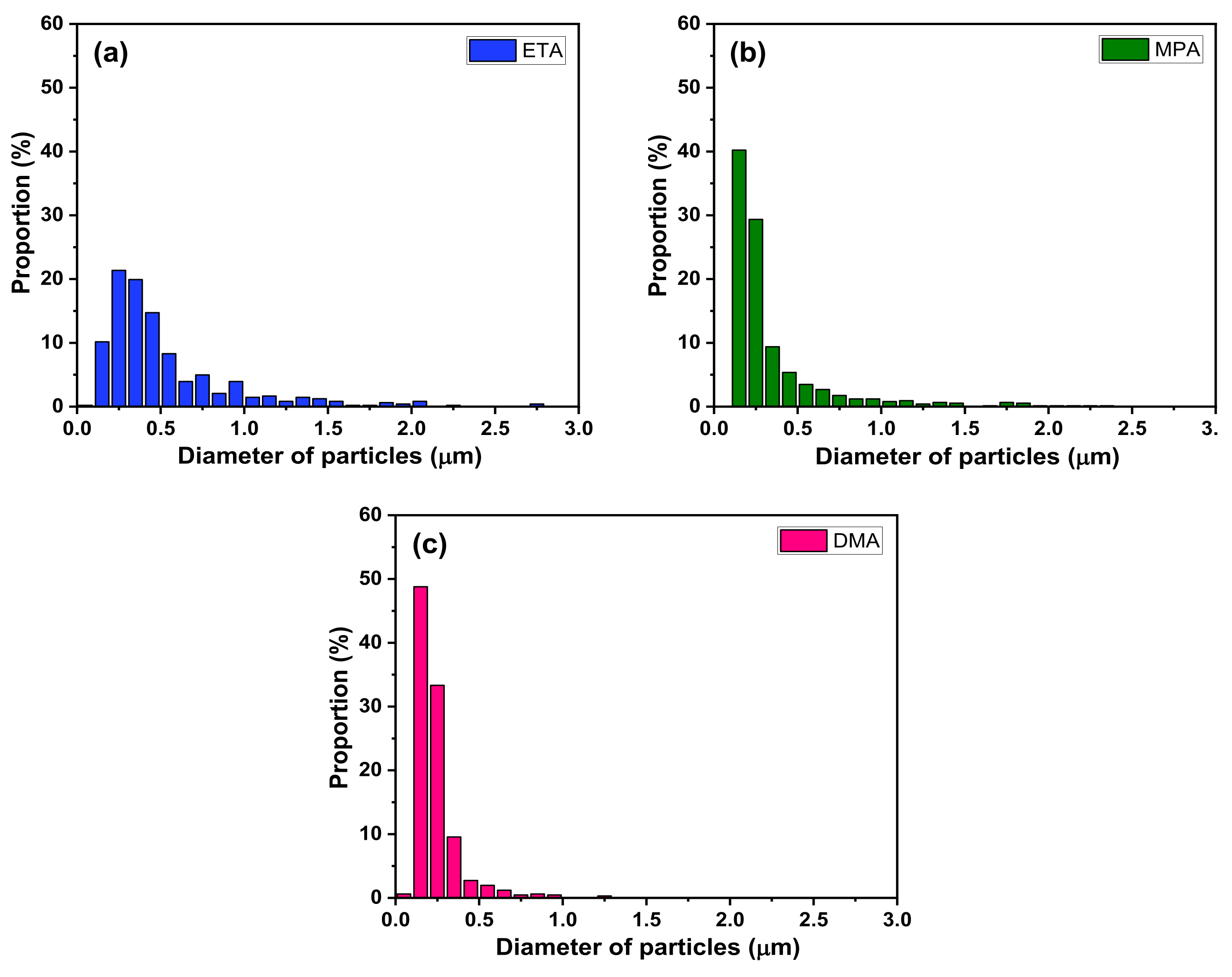 Coatings 11 00514 g007 Coatings 11 00514 g007