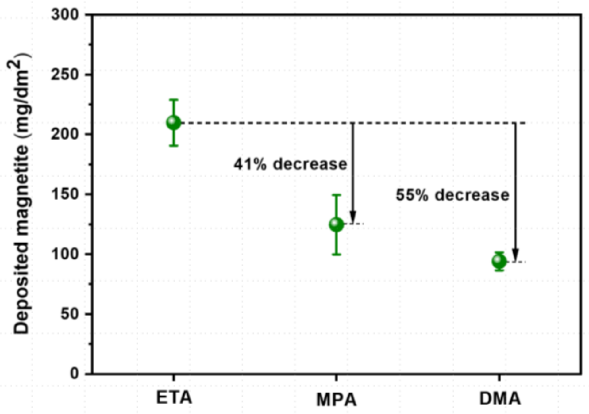 Coatings 11 00514 g013 Coatings 11 00514 g013