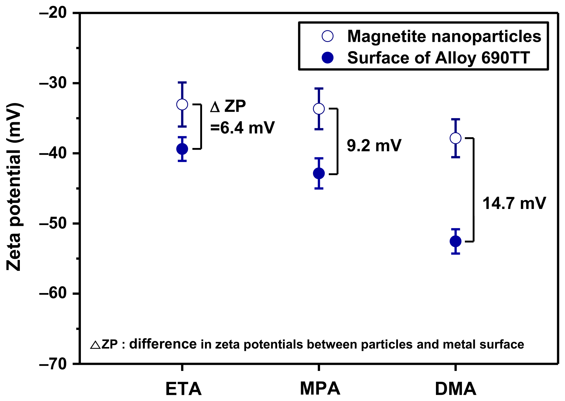 Coatings 11 00514 g014 Coatings 11 00514 g014