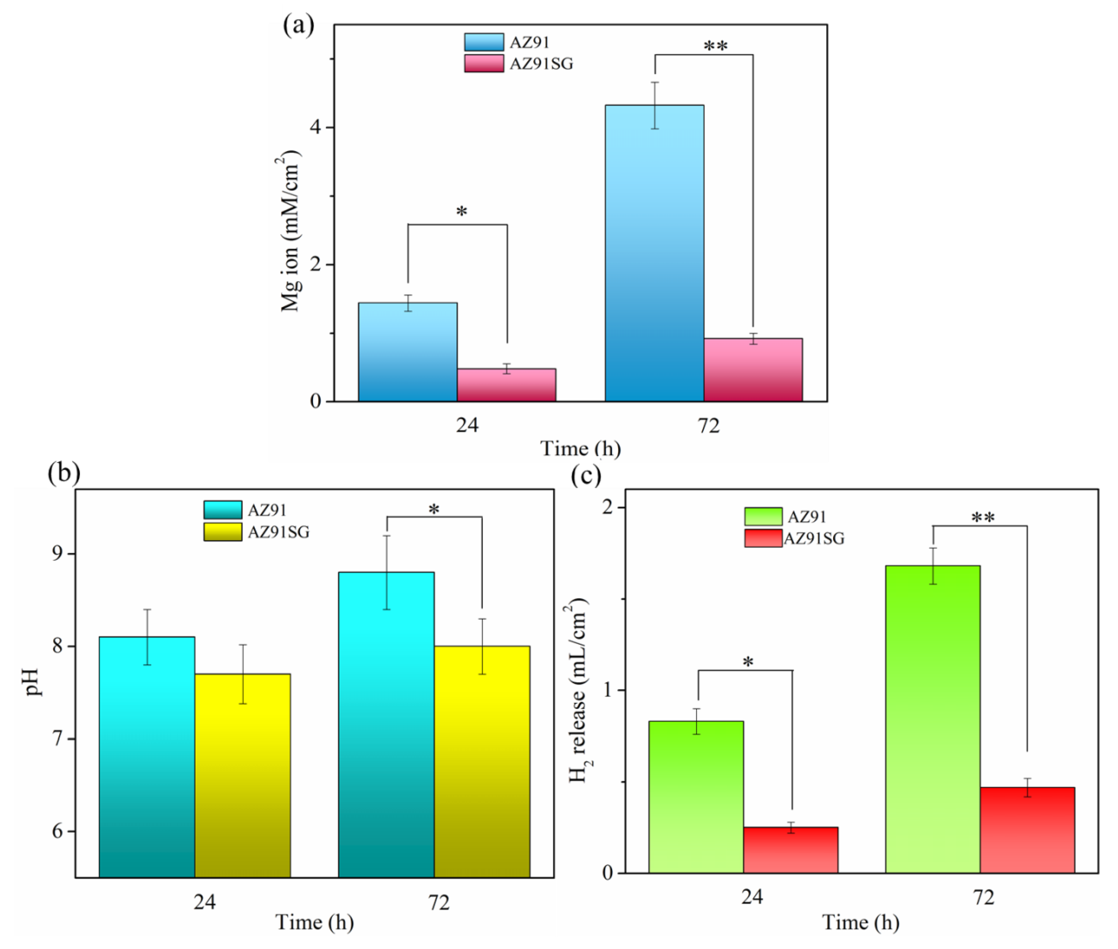 Coatings 11 00515 g006 Coatings 11 00515 g006
